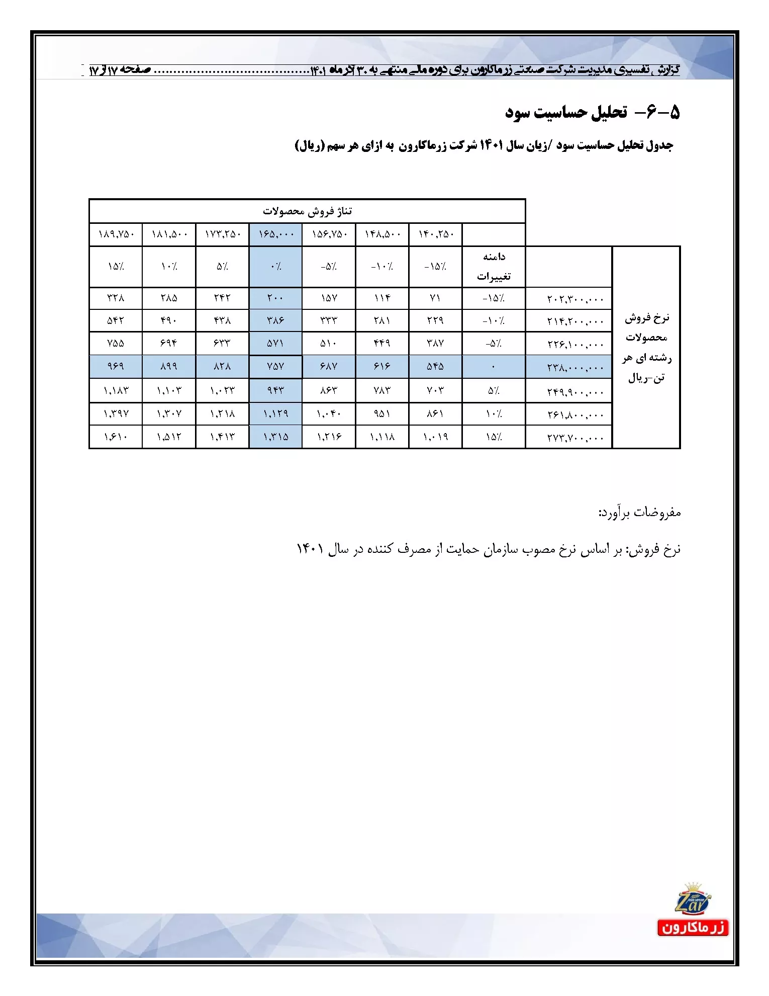 تحلیل بنیادی