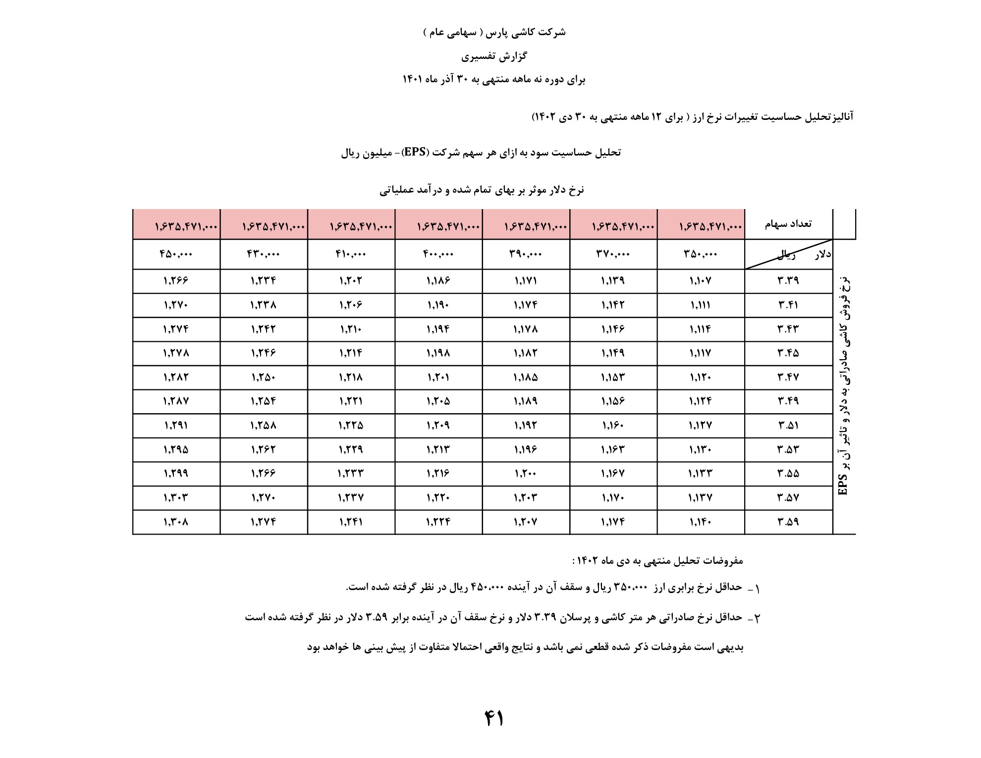 تحلیل بنیادی