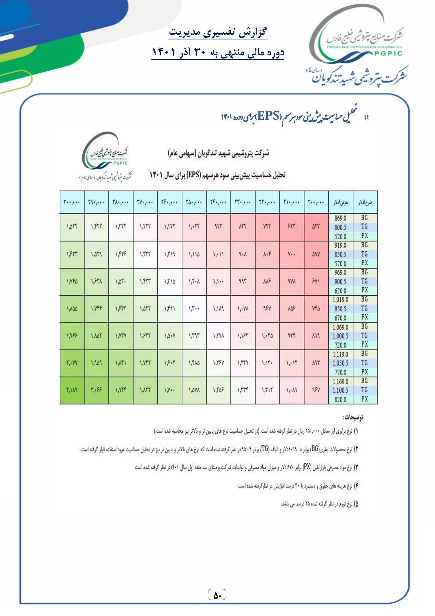 تحلیل بنیادی