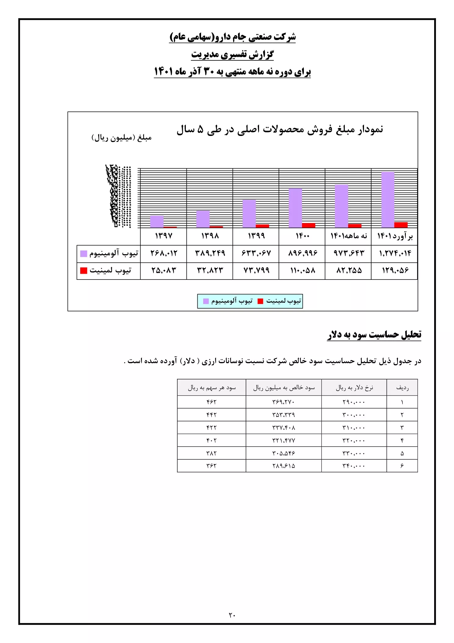 تحلیل بنیادی