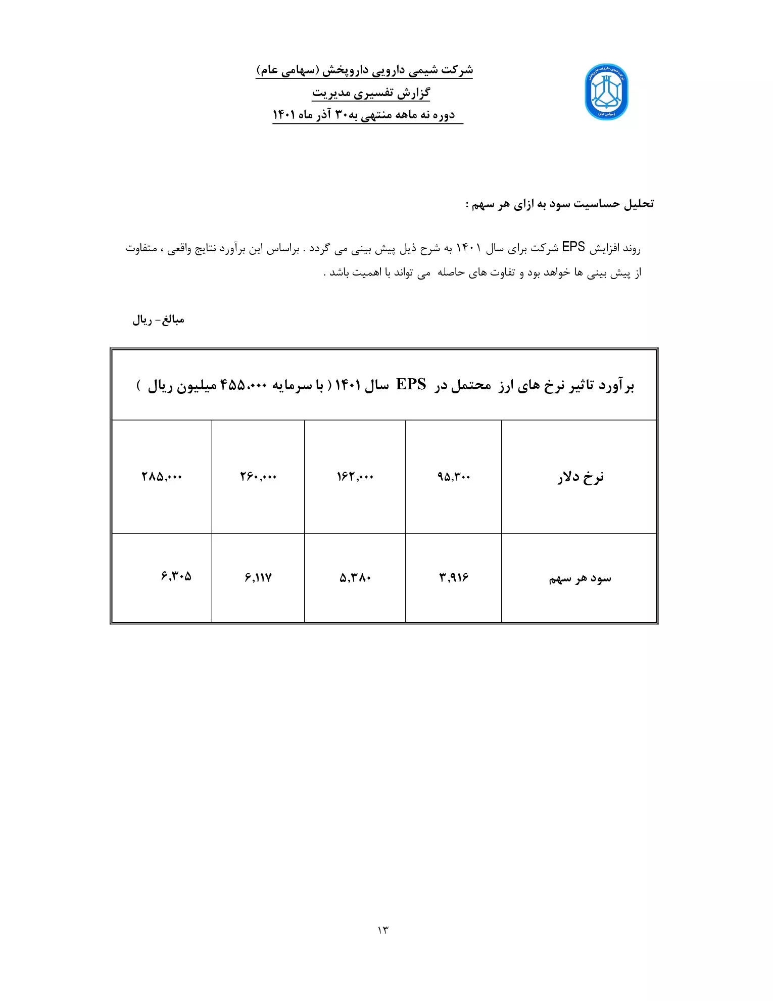 تحلیل بنیادی