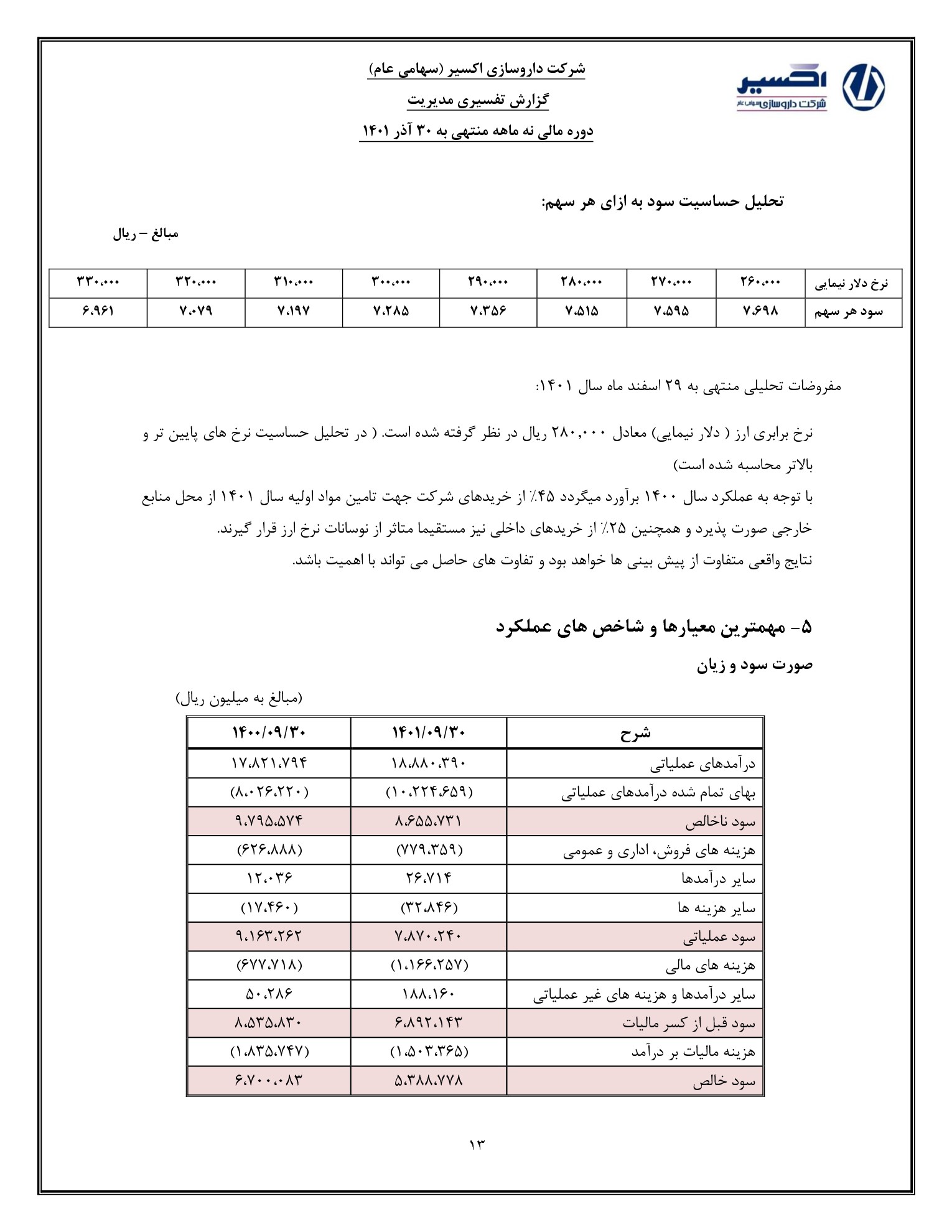 تحلیل بنیادی