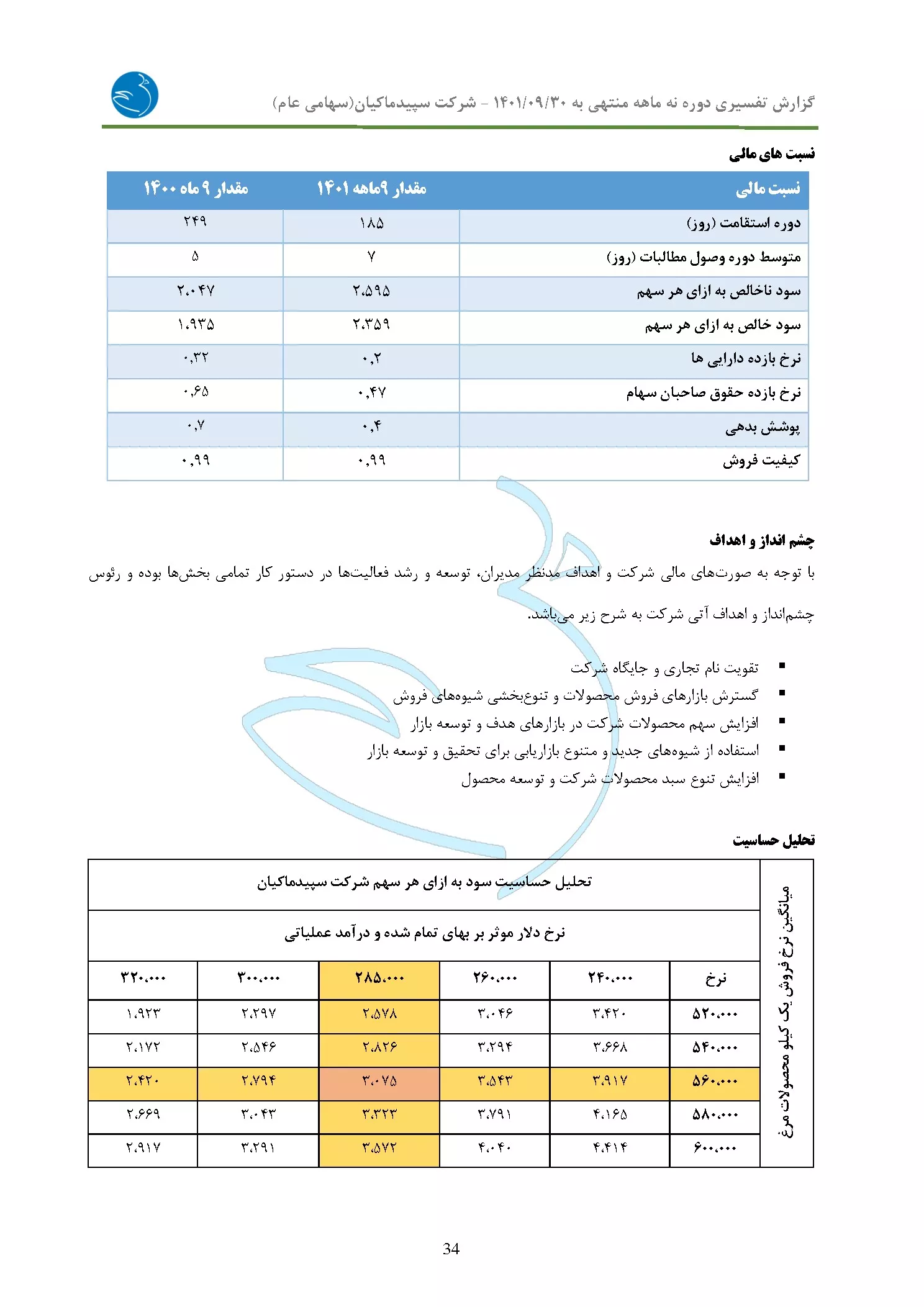 تحلیل بنیادی