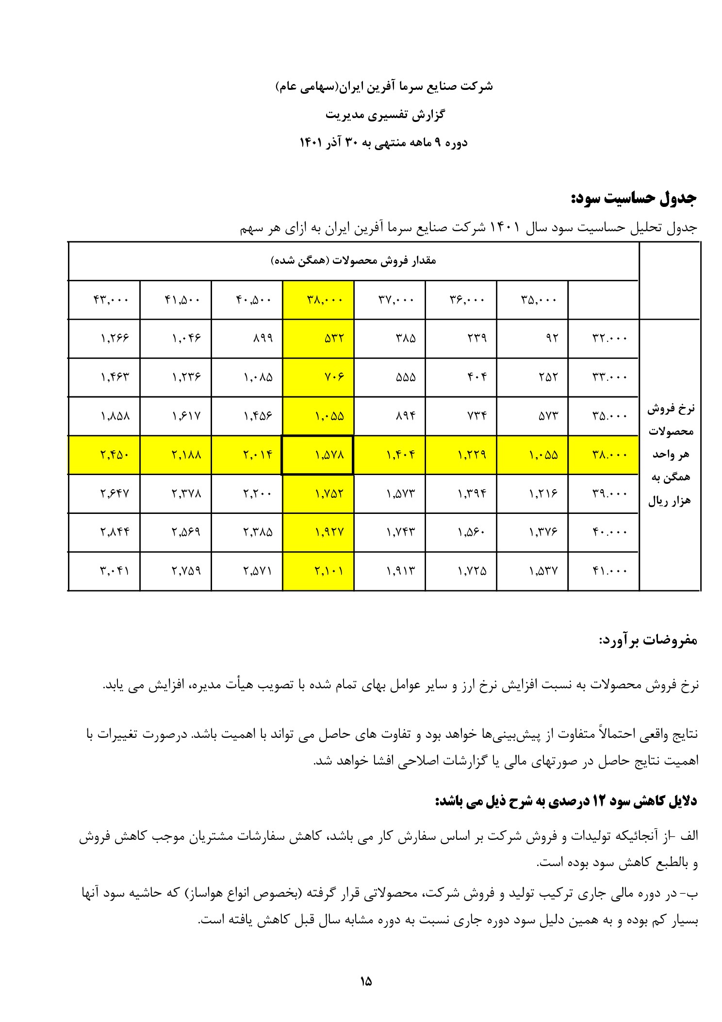 تحلیل بنیادی