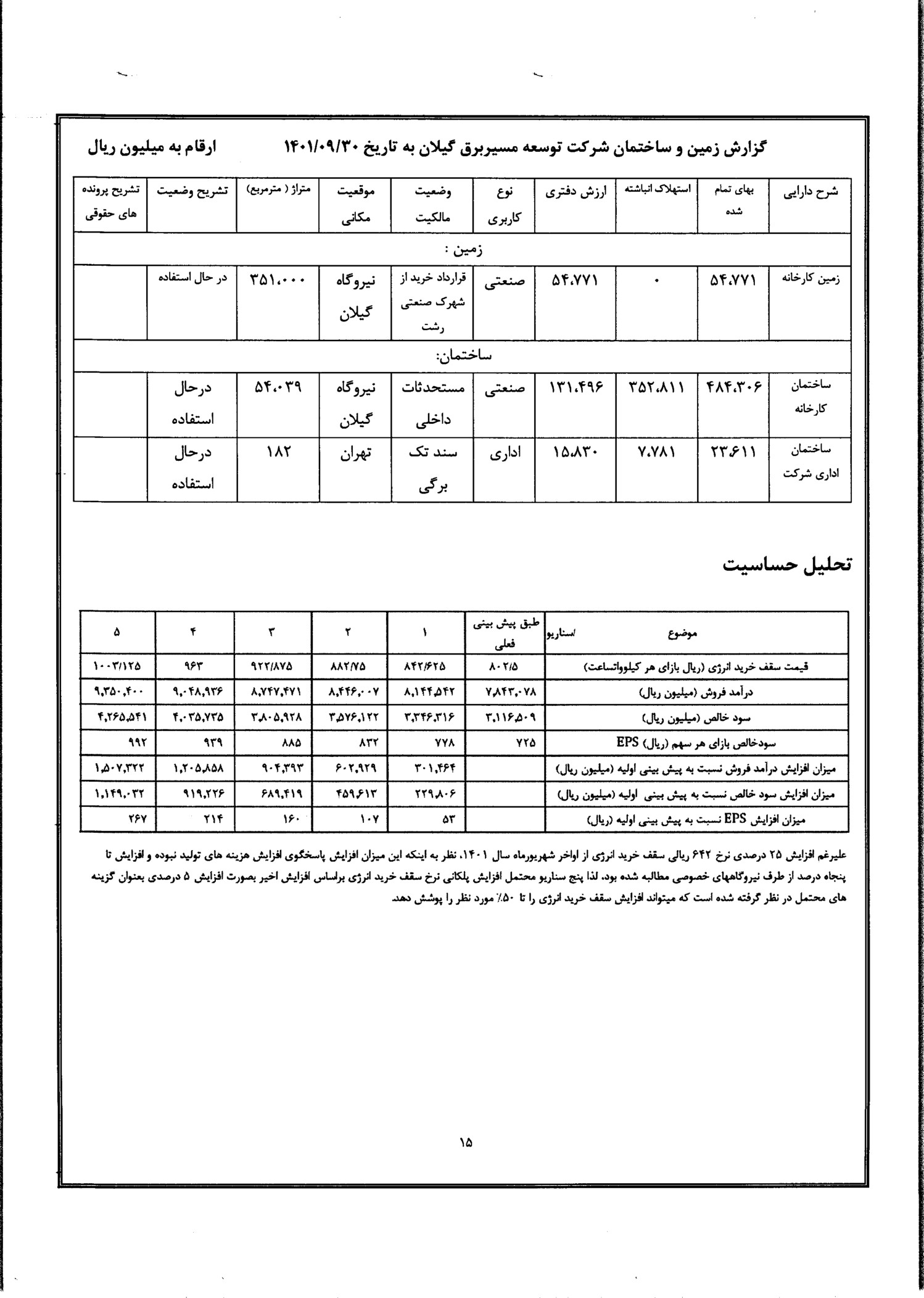 تحلیل بنیادی