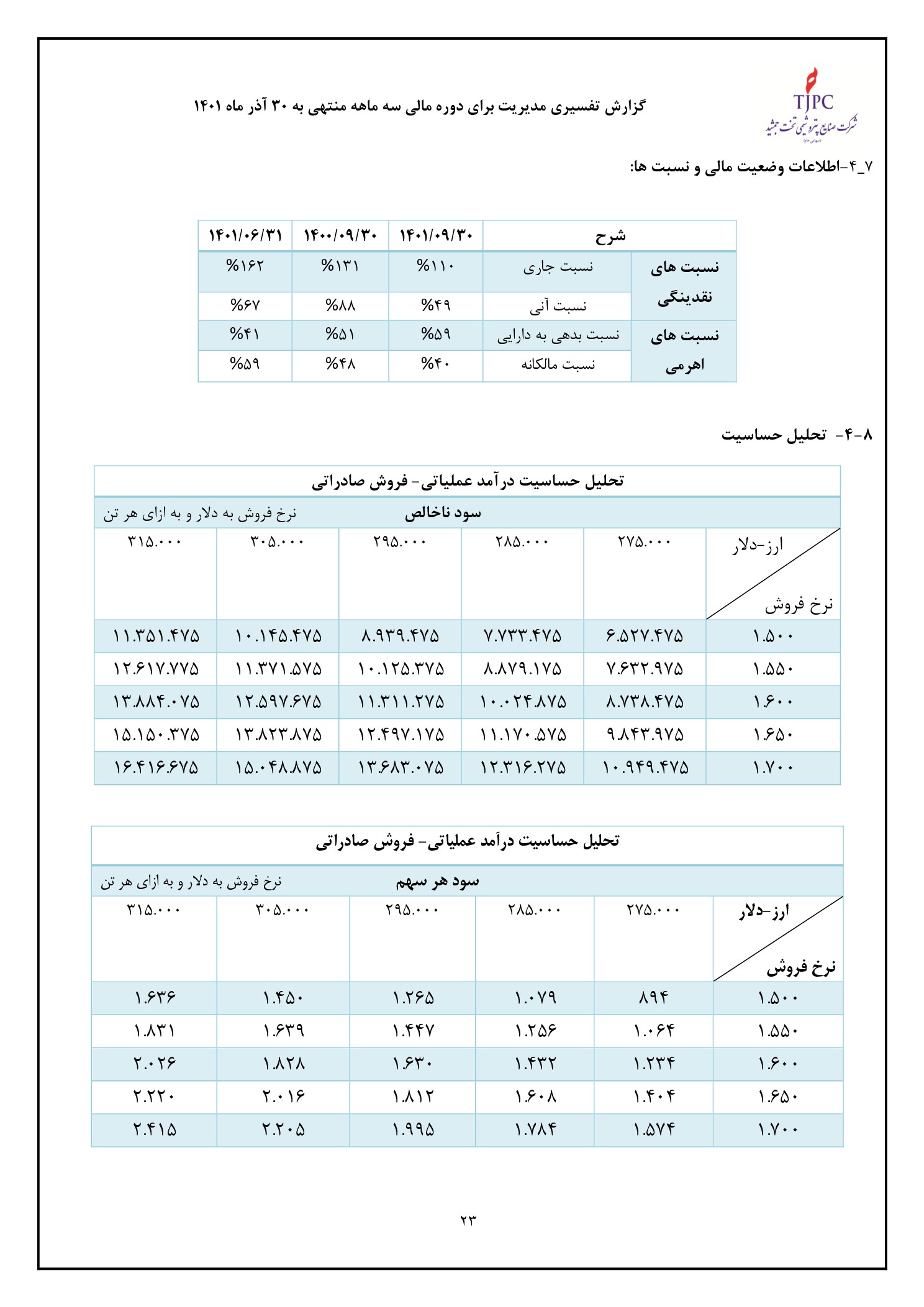 تحلیل بنیادی