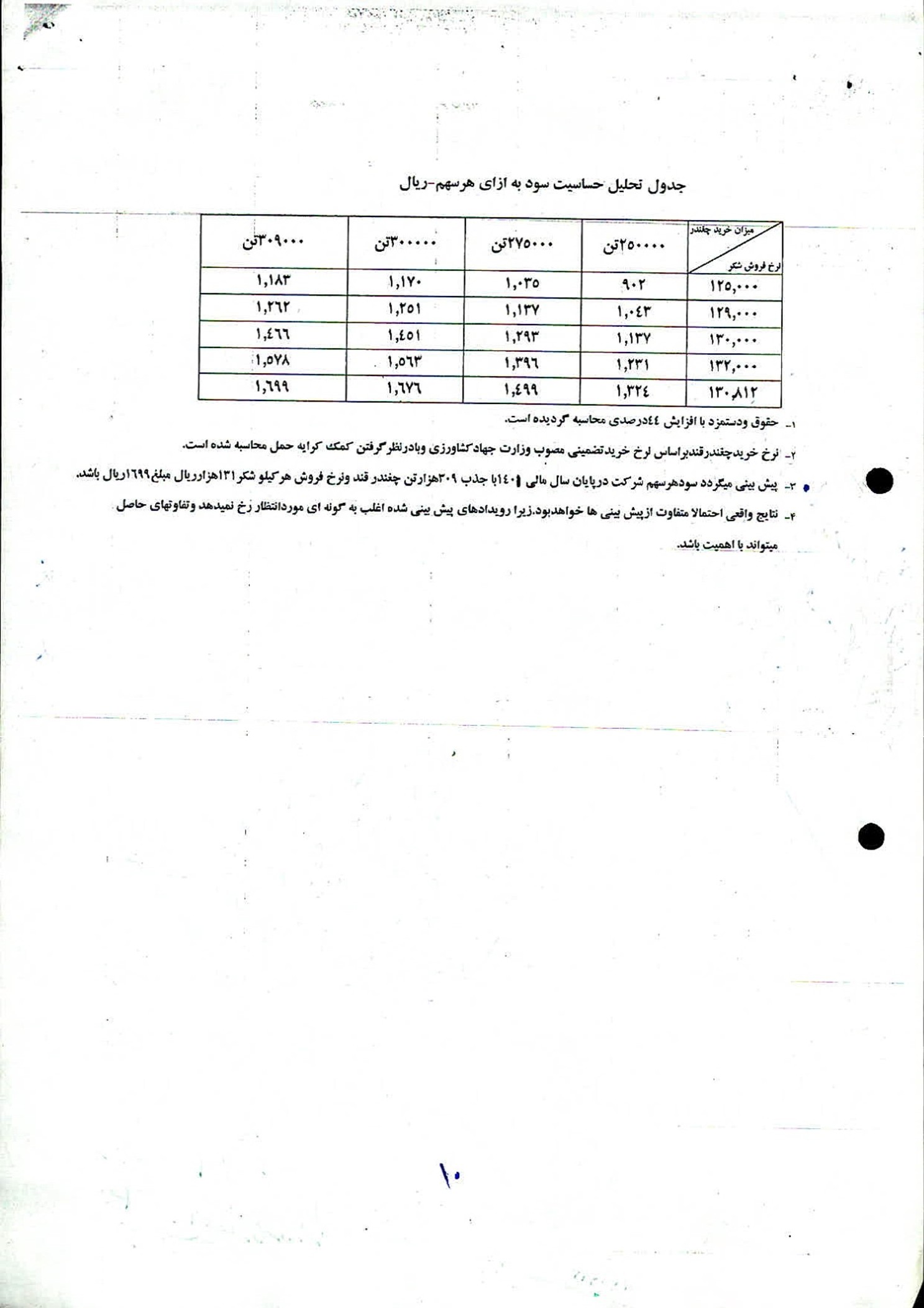تحلیل بنیادی
