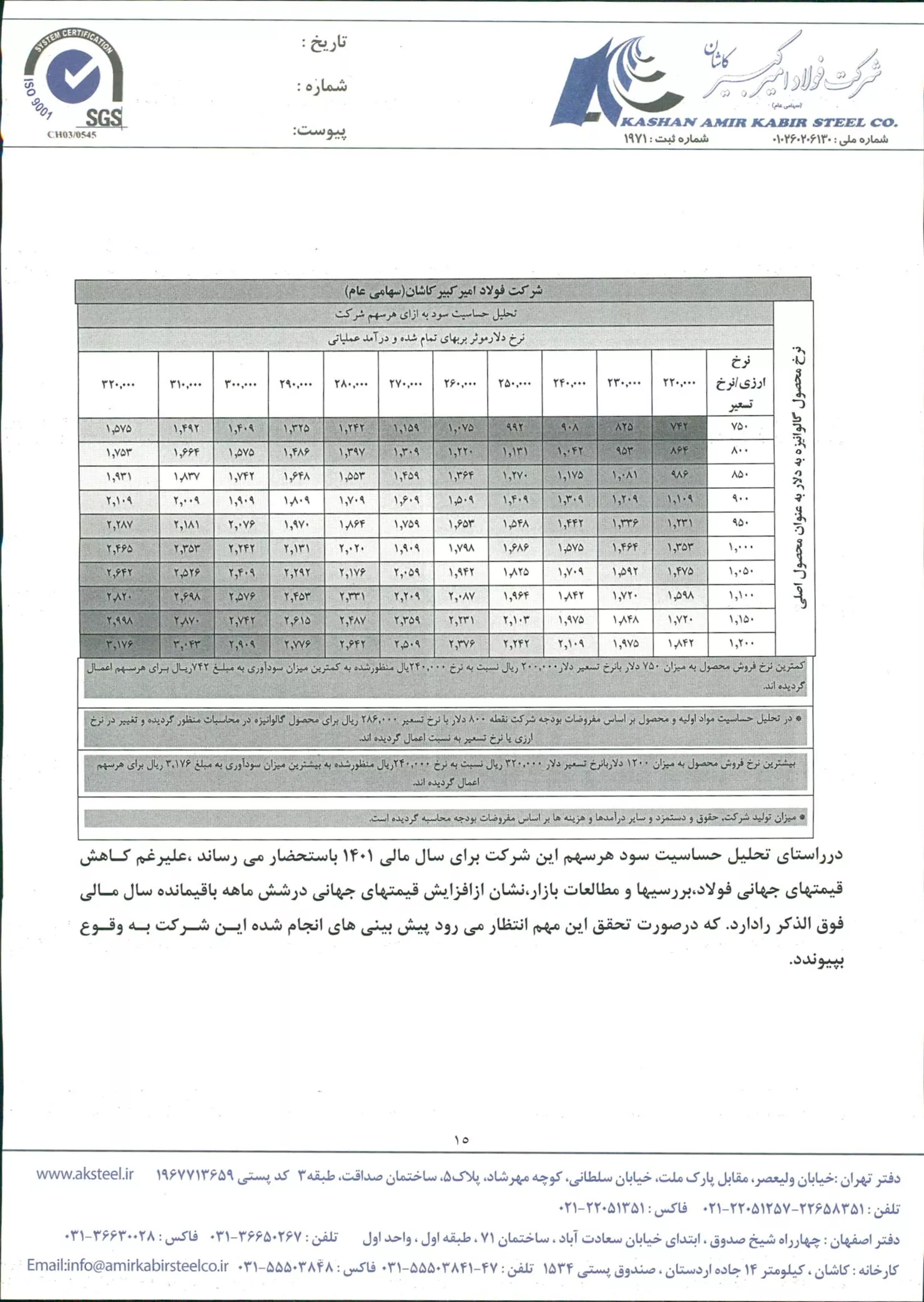 تحلیل بنیادی