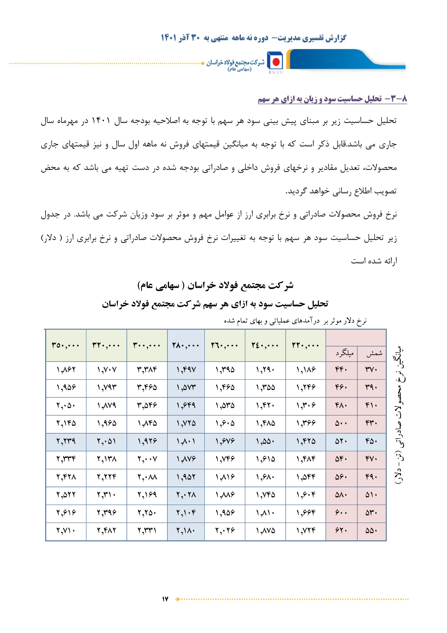 تحلیل بنیادی