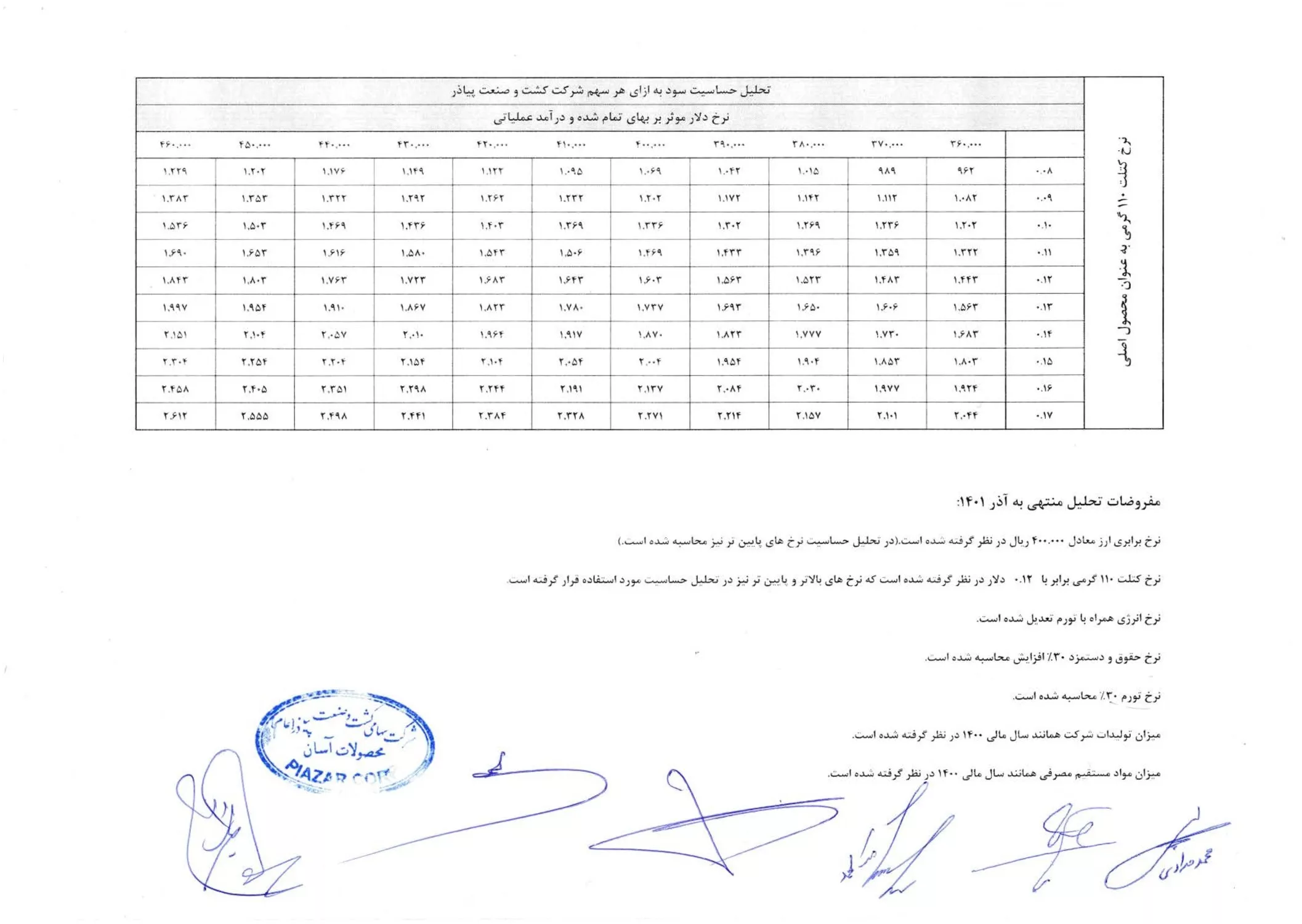تحلیل بنیادی