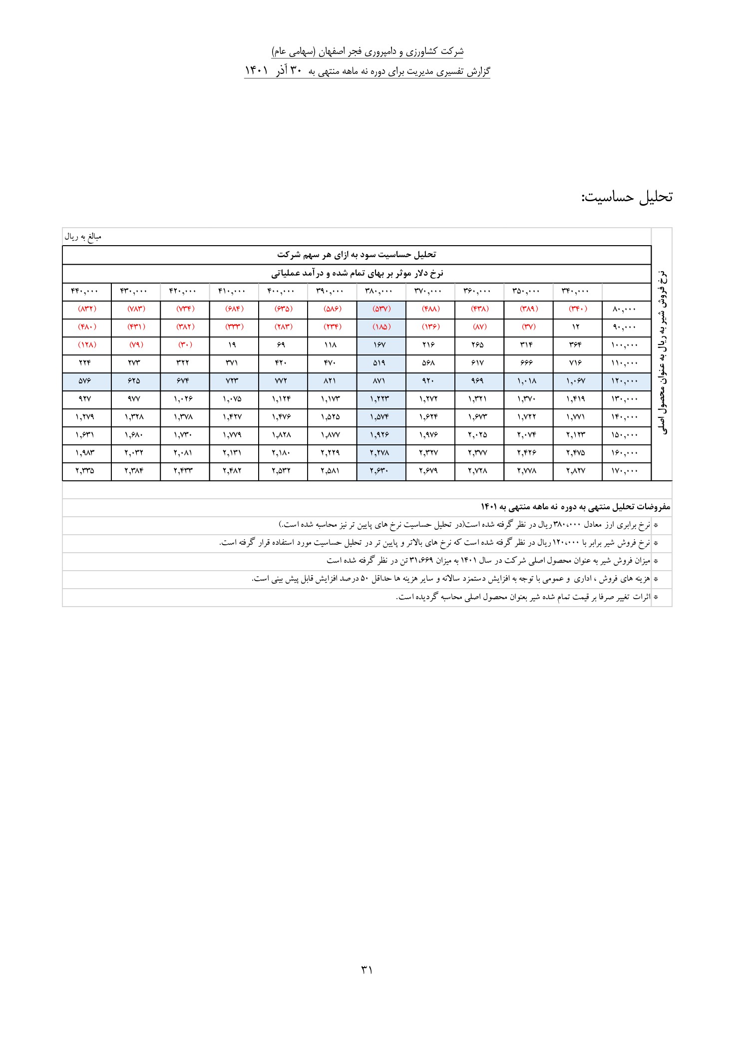 تحلیل بنیادی