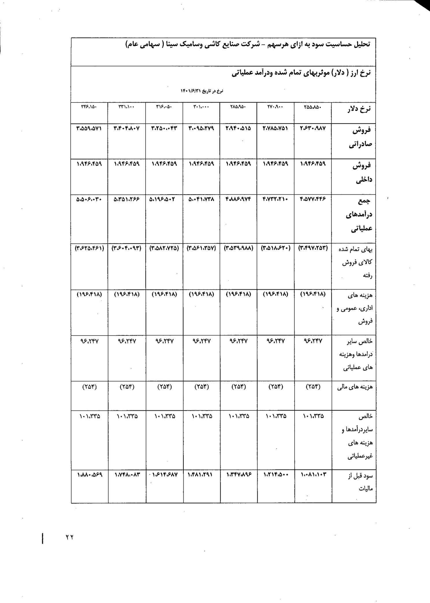 تحلیل بنیادی