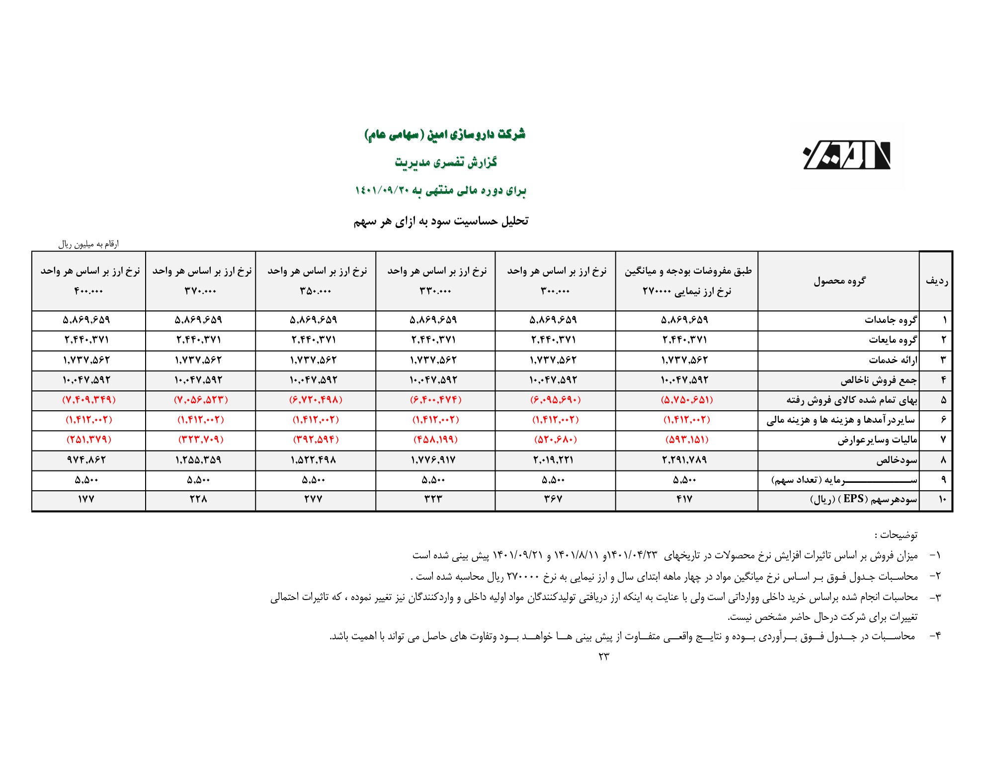 تحلیل بنیادی