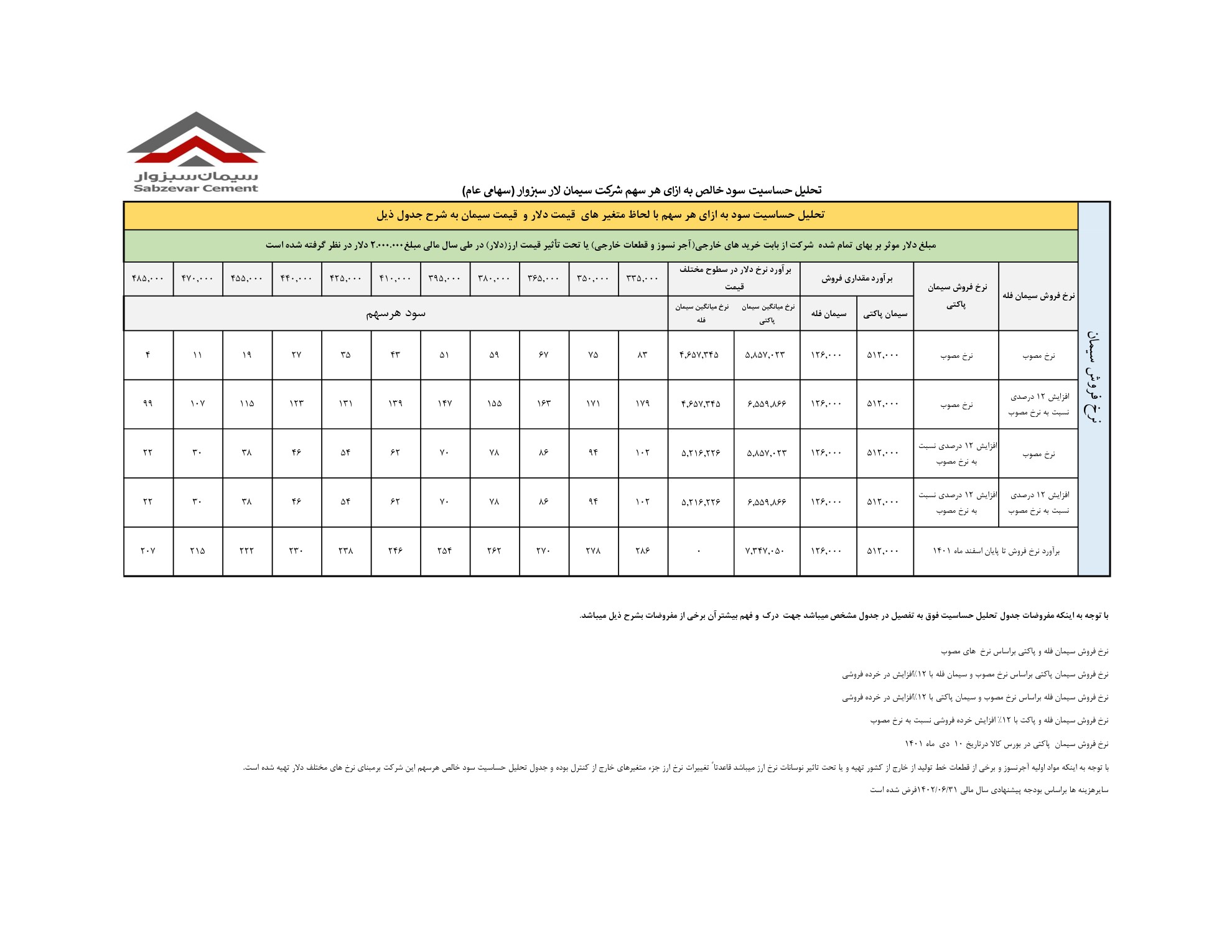 تحلیل بنیادی