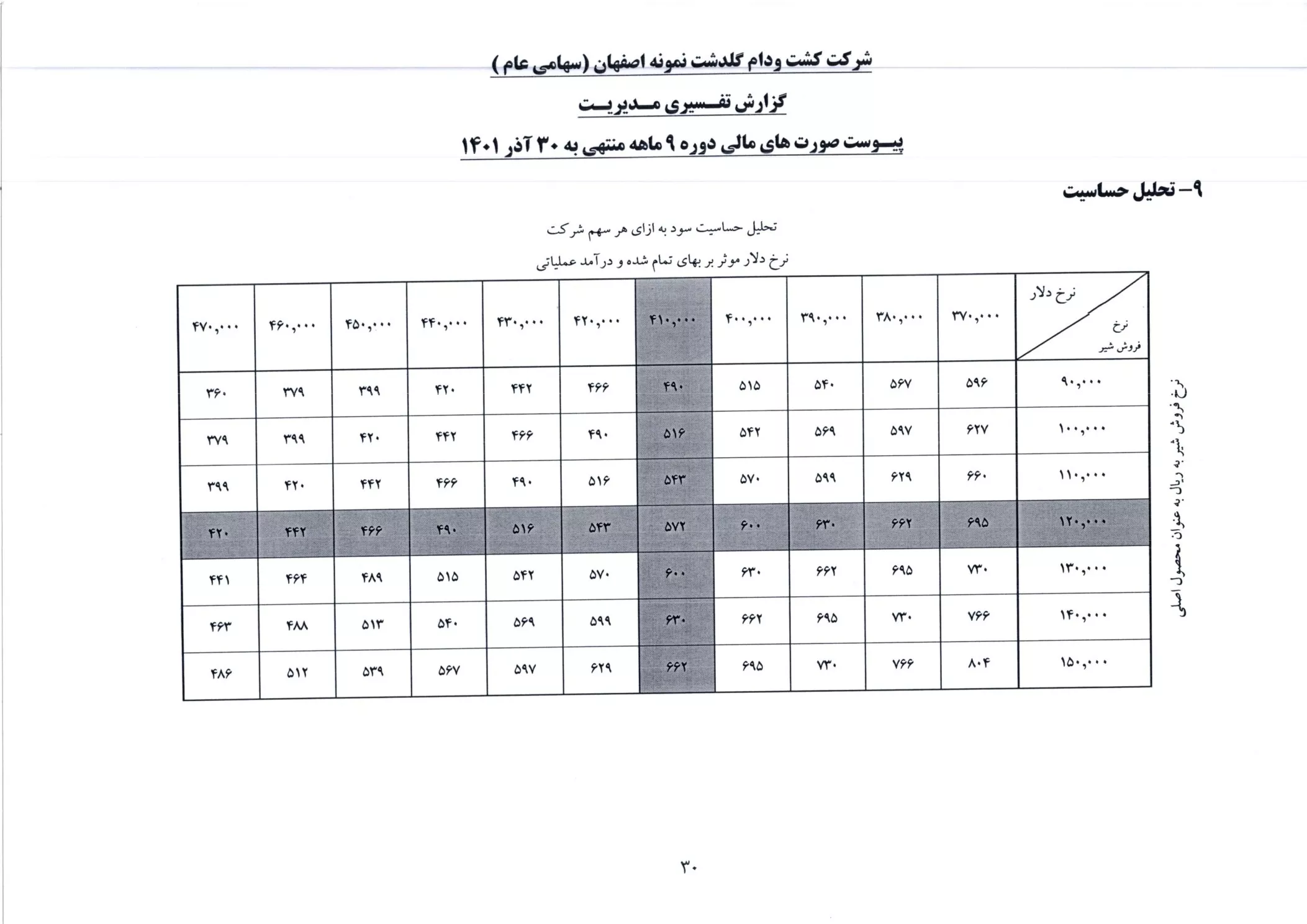 تحلیل بنیادی