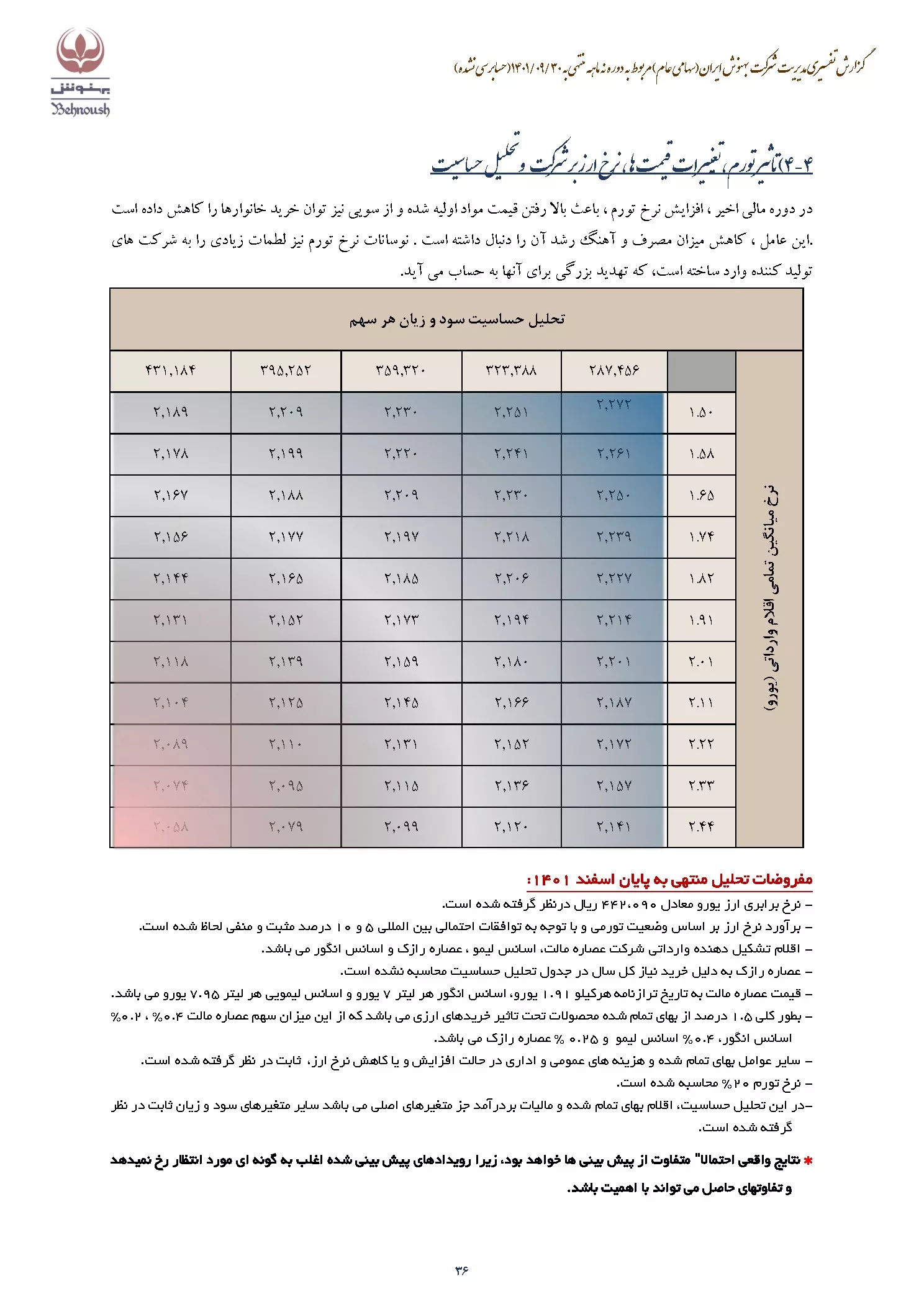 تحلیل بنیادی