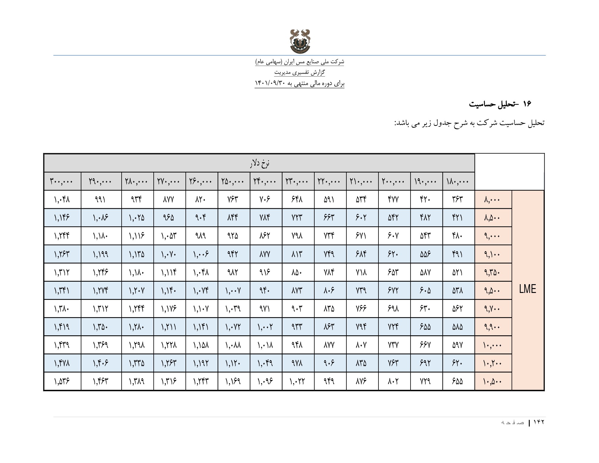 تحلیل بنیادی