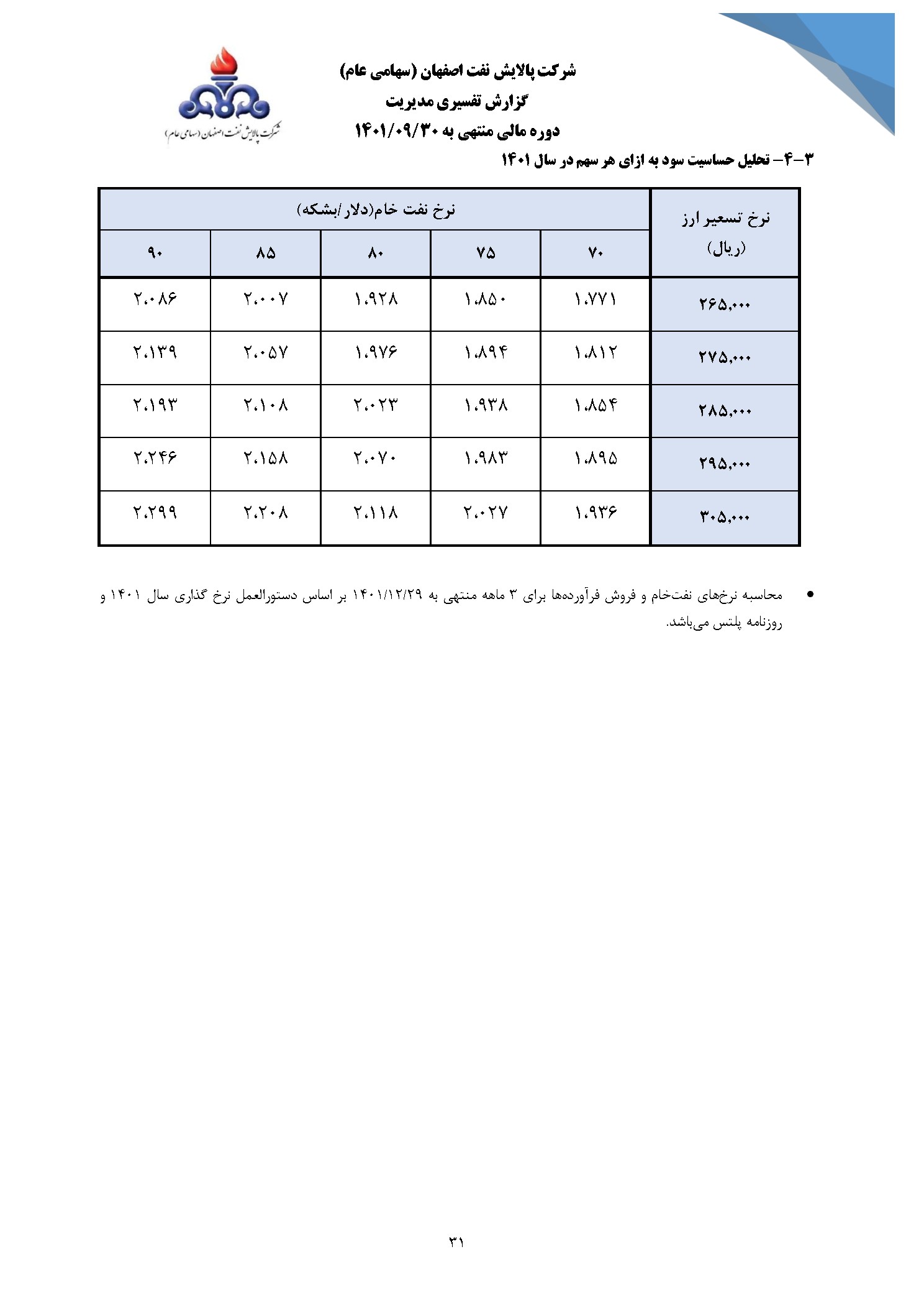 تحلیل بنیادی