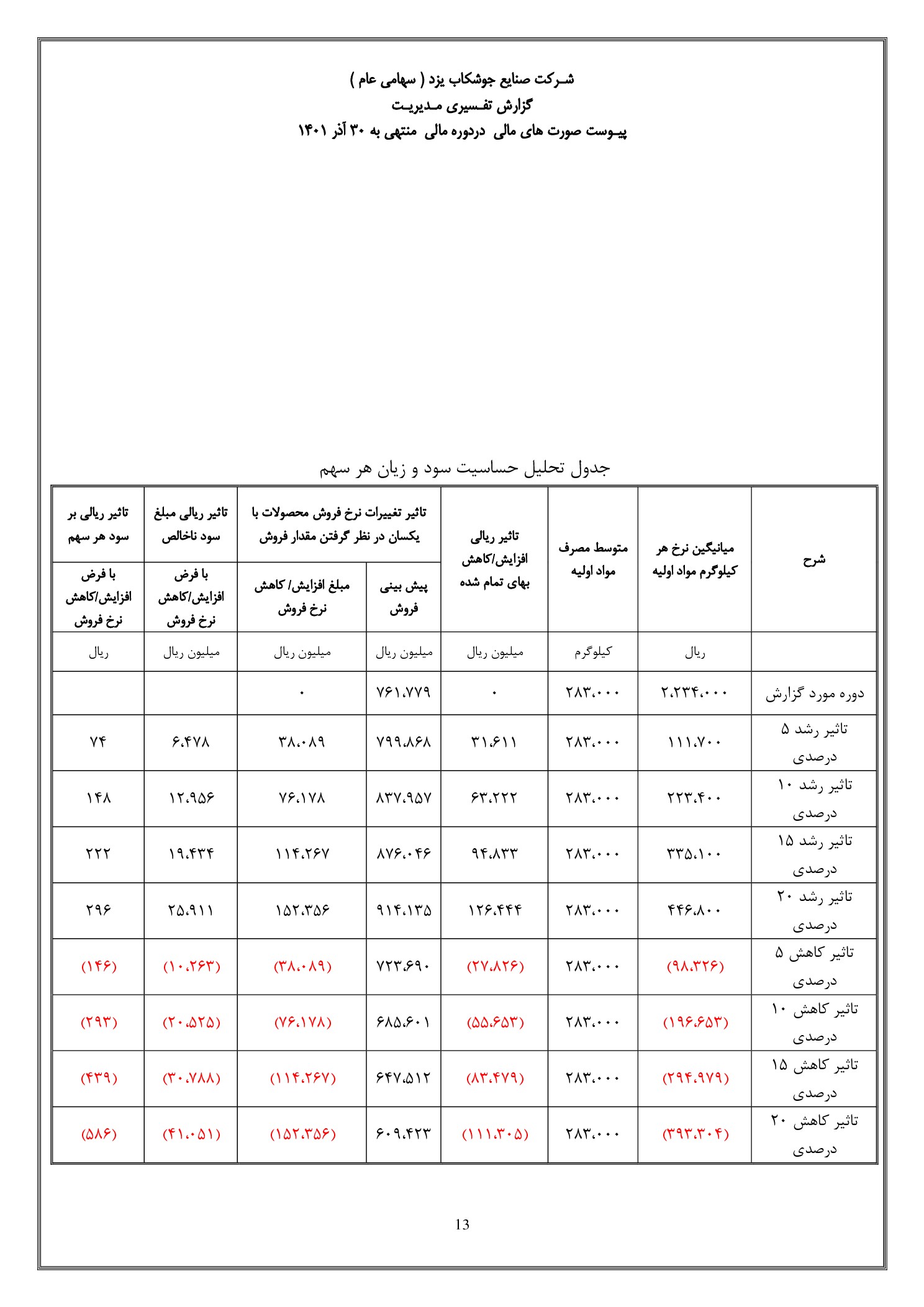 تحلیل بنیادی