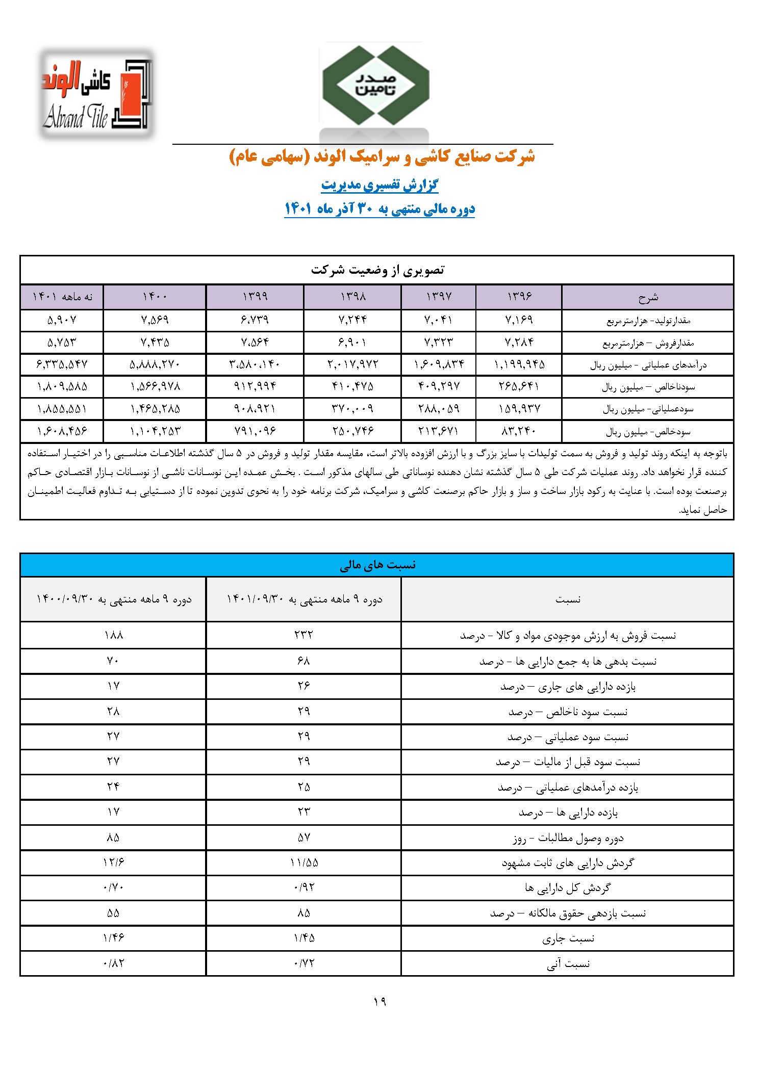 تحلیل بنیادی