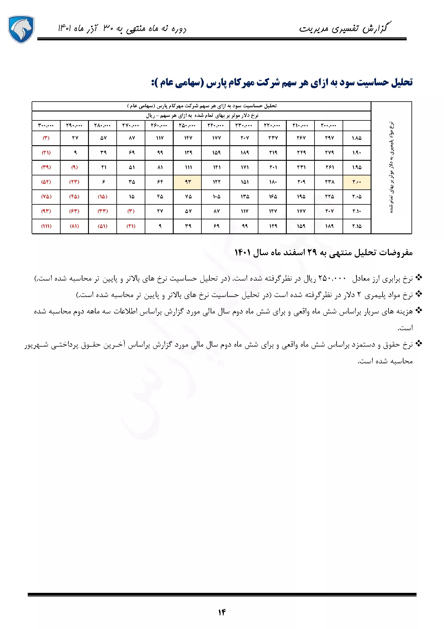 تحلیل بنیادی