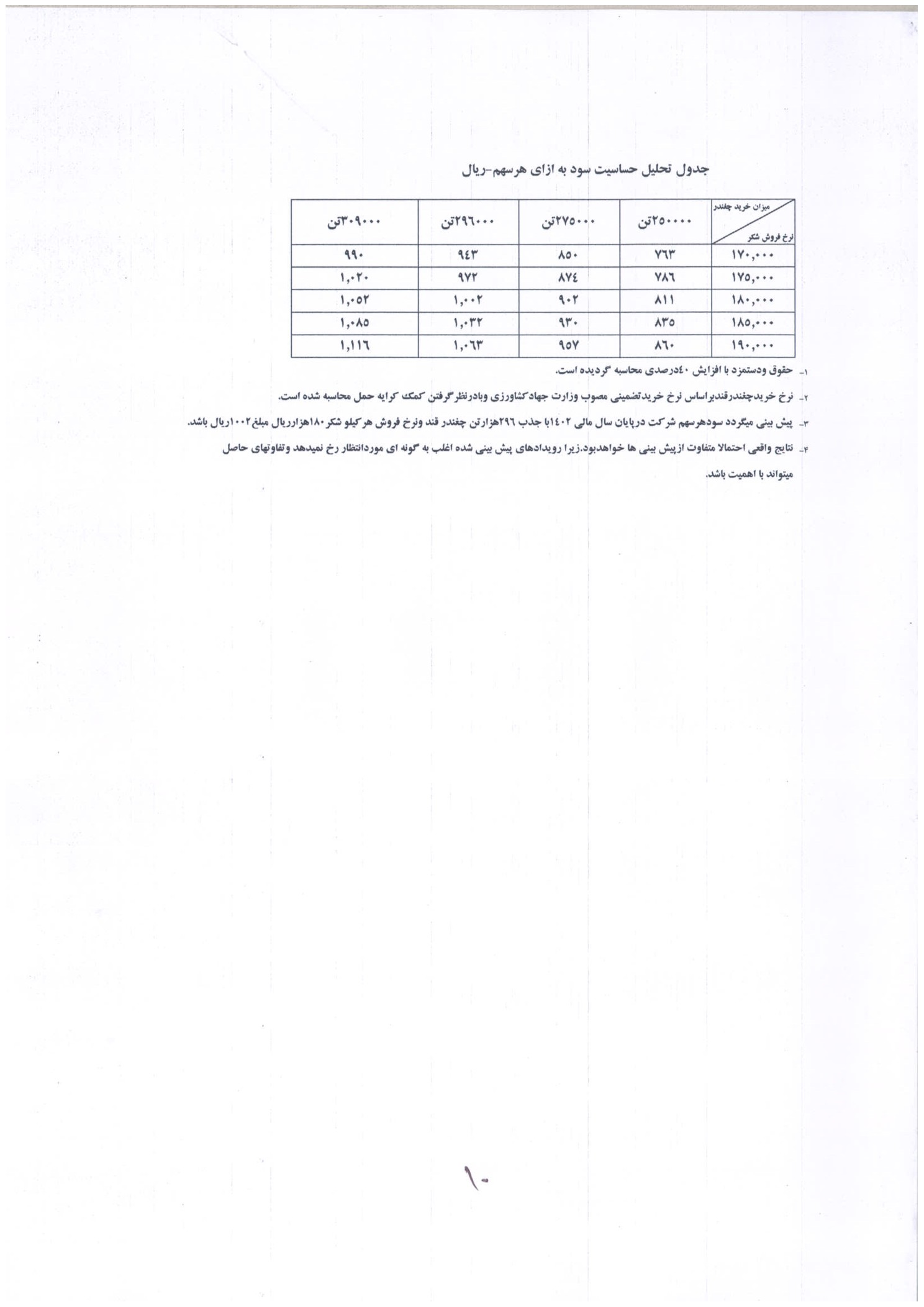 تحلیل بنیادی