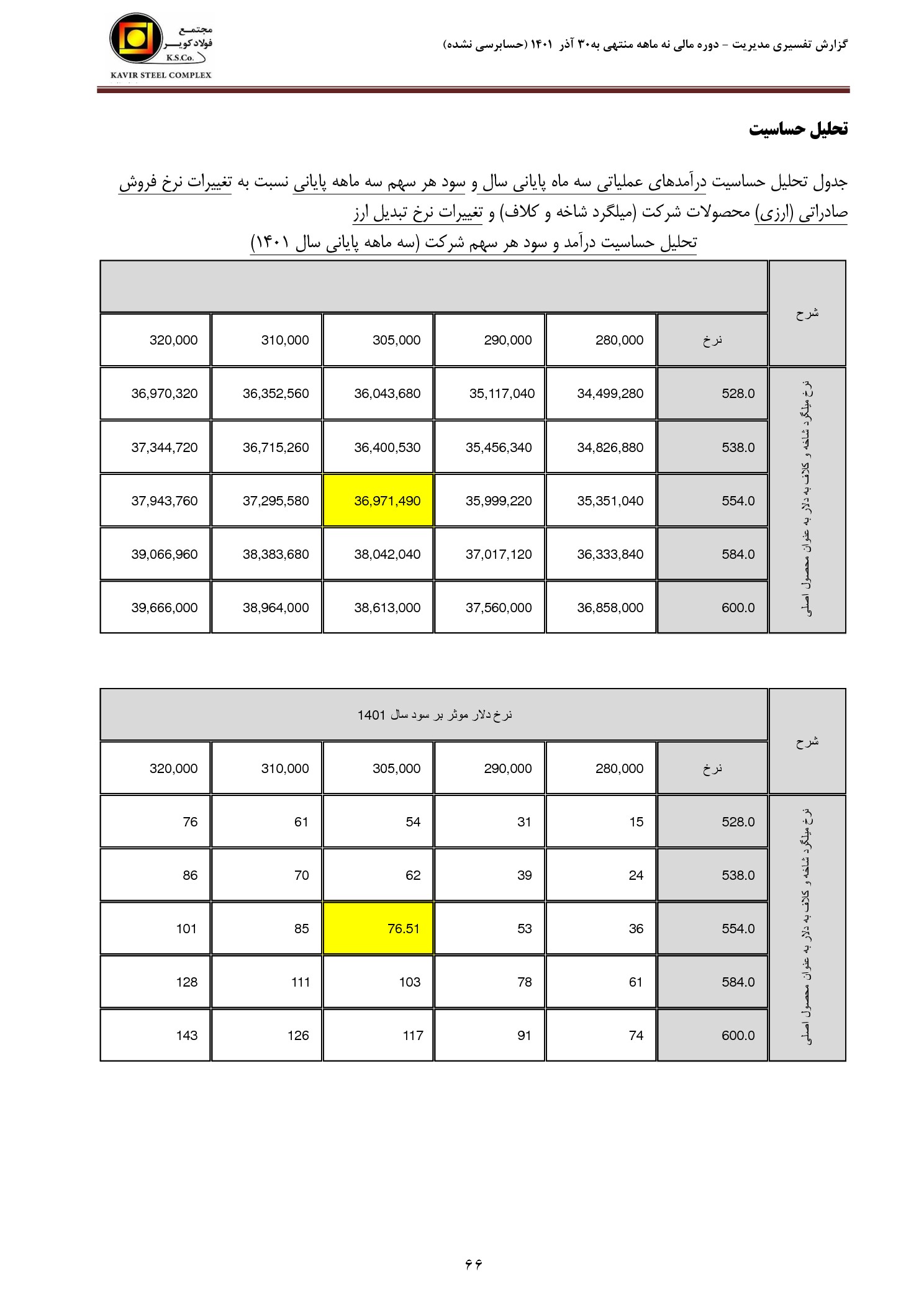 تحلیل بنیادی