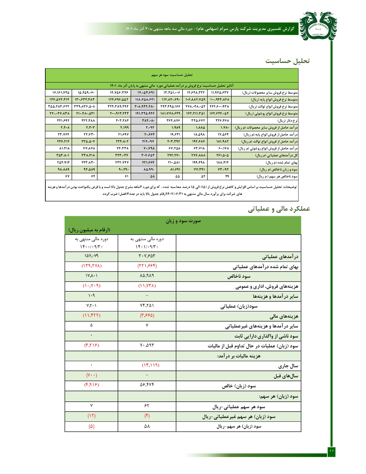 تحلیل بنیادی