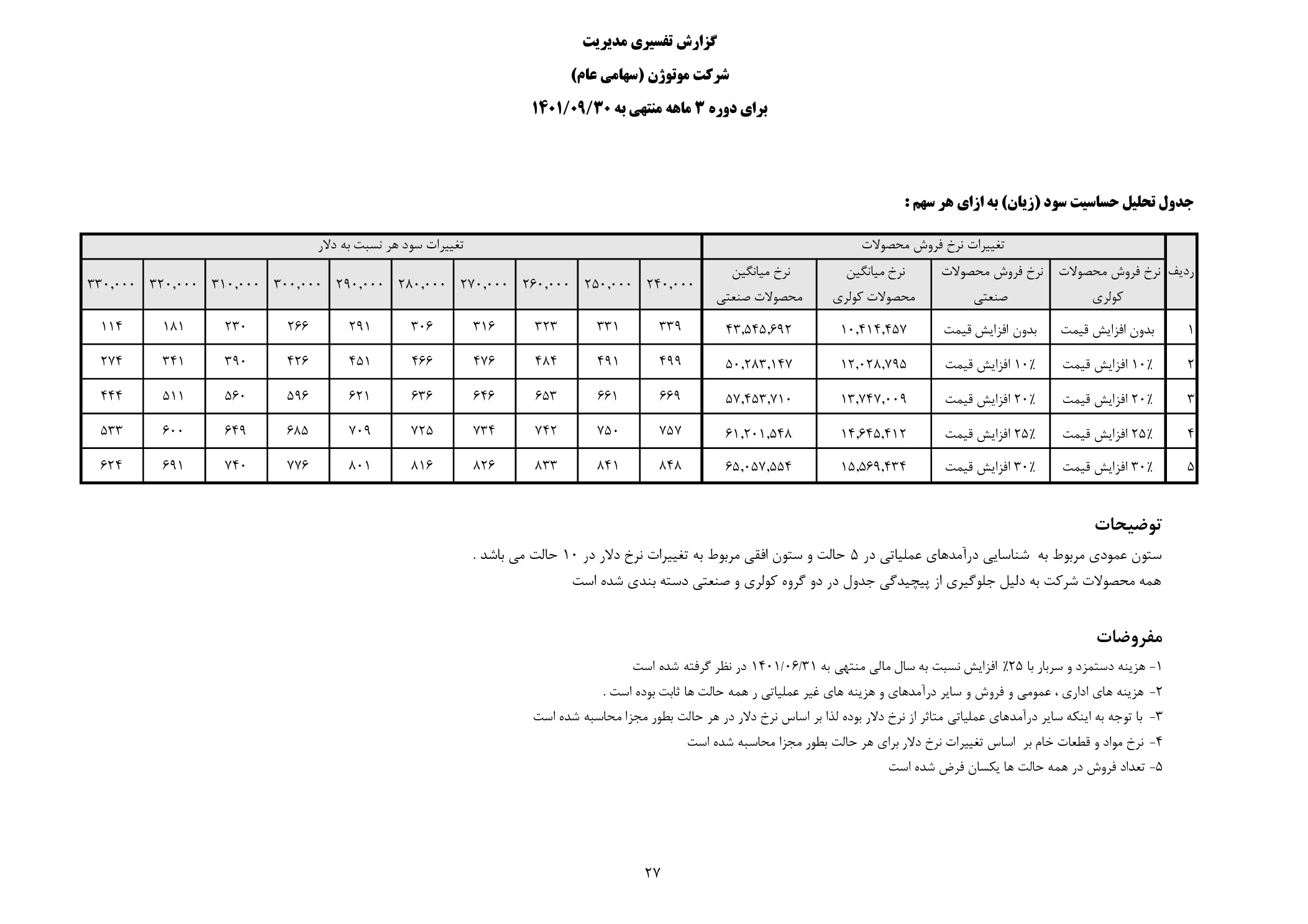تحلیل بنیادی