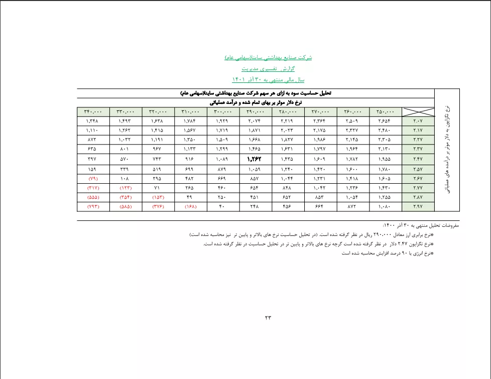 تحلیل بنیادی