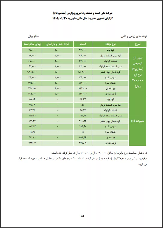 تحلیل بنیادی