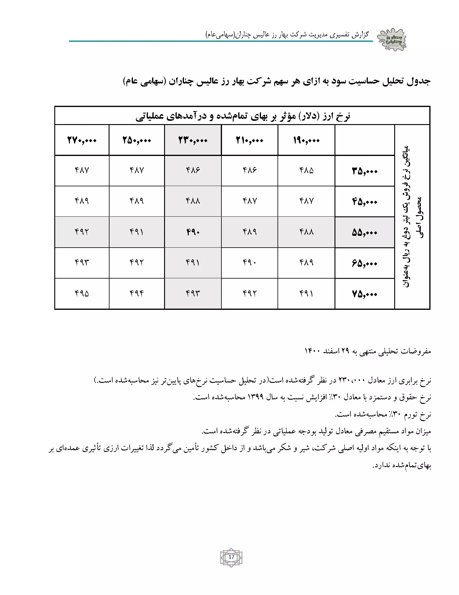 تحلیل بنیادی