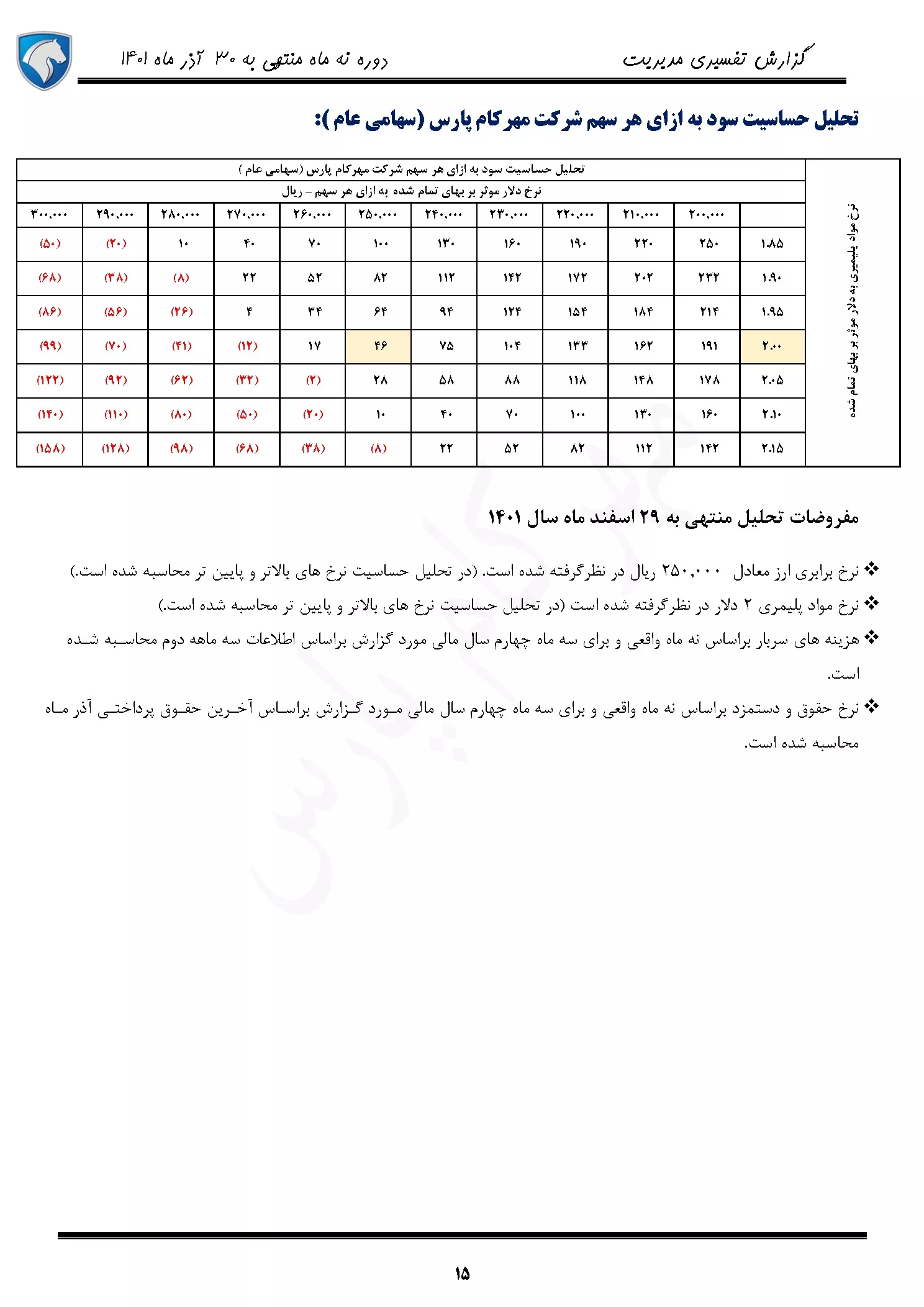 تحلیل بنیادی