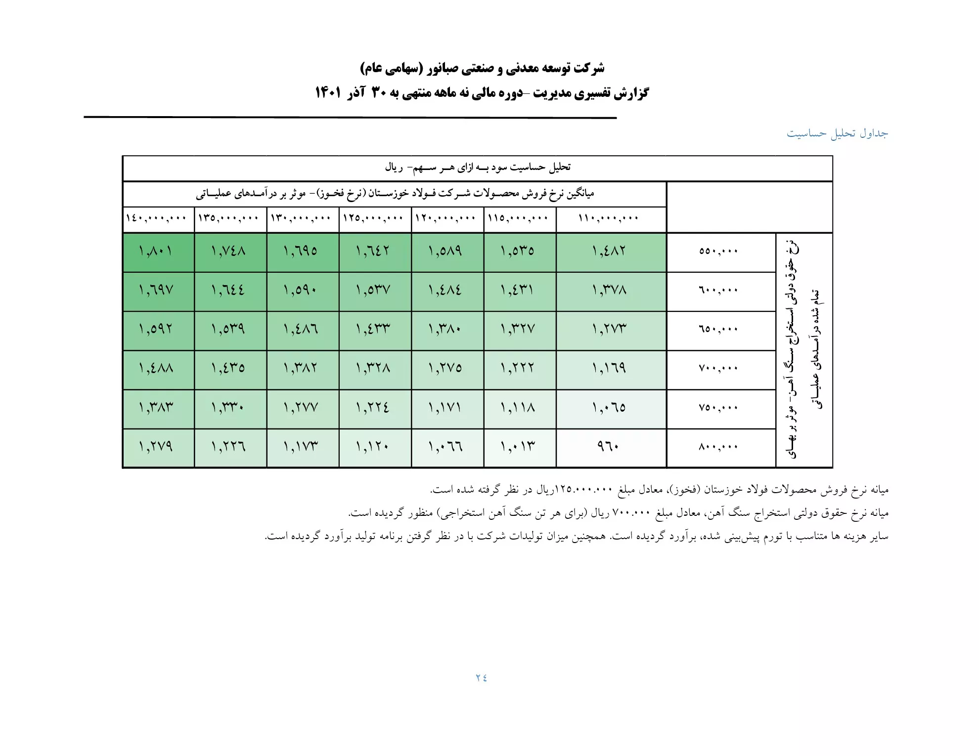 تحلیل بنیادی