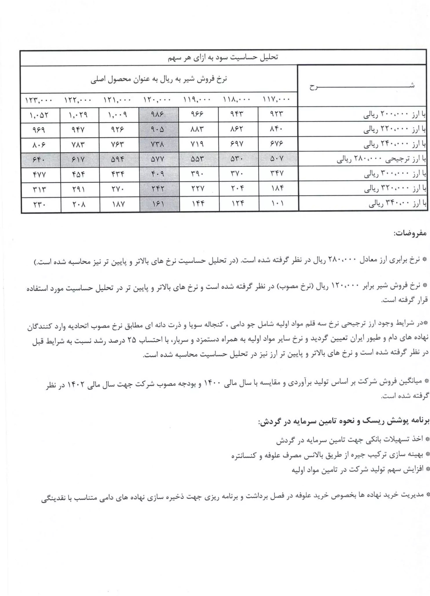 تحلیل بنیادی
