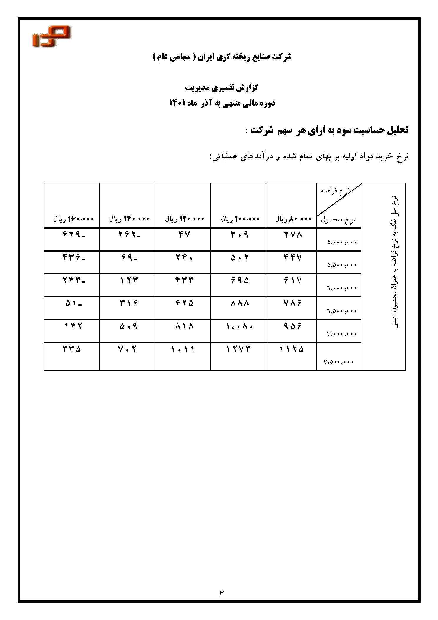 تحلیل بنیادی