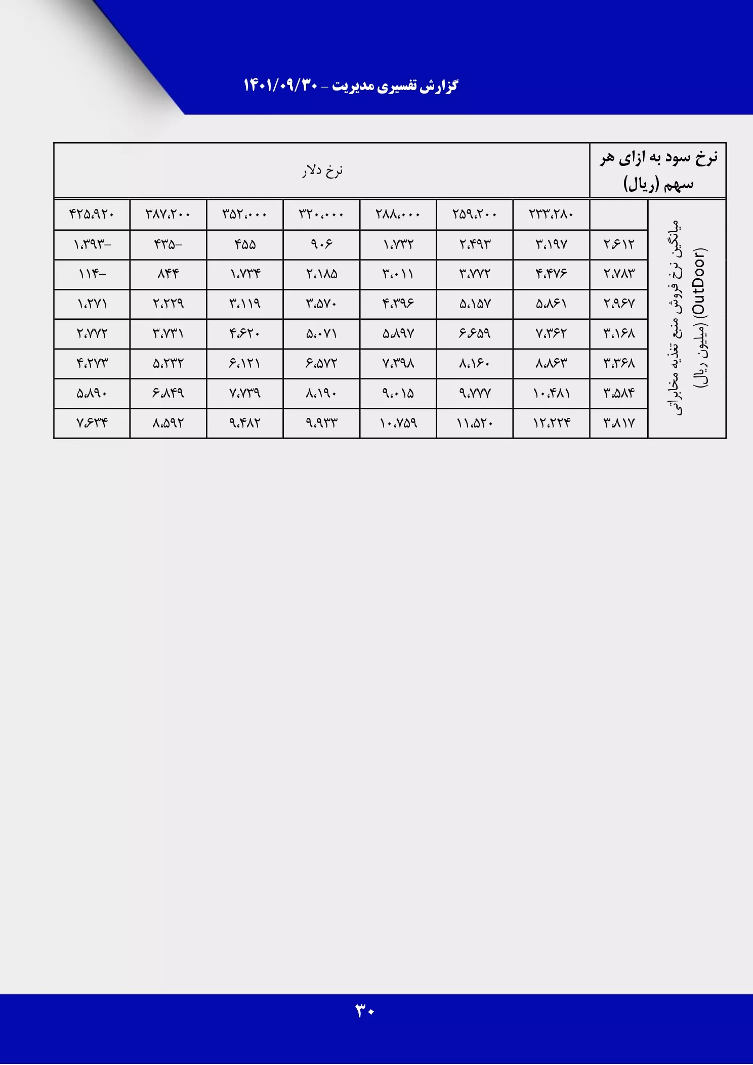 تحلیل بنیادی