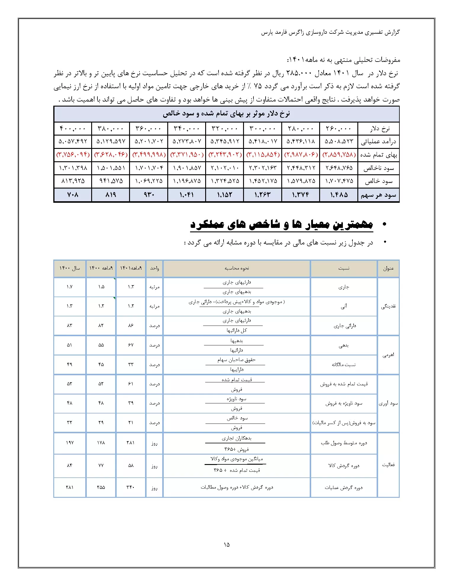 تحلیل بنیادی