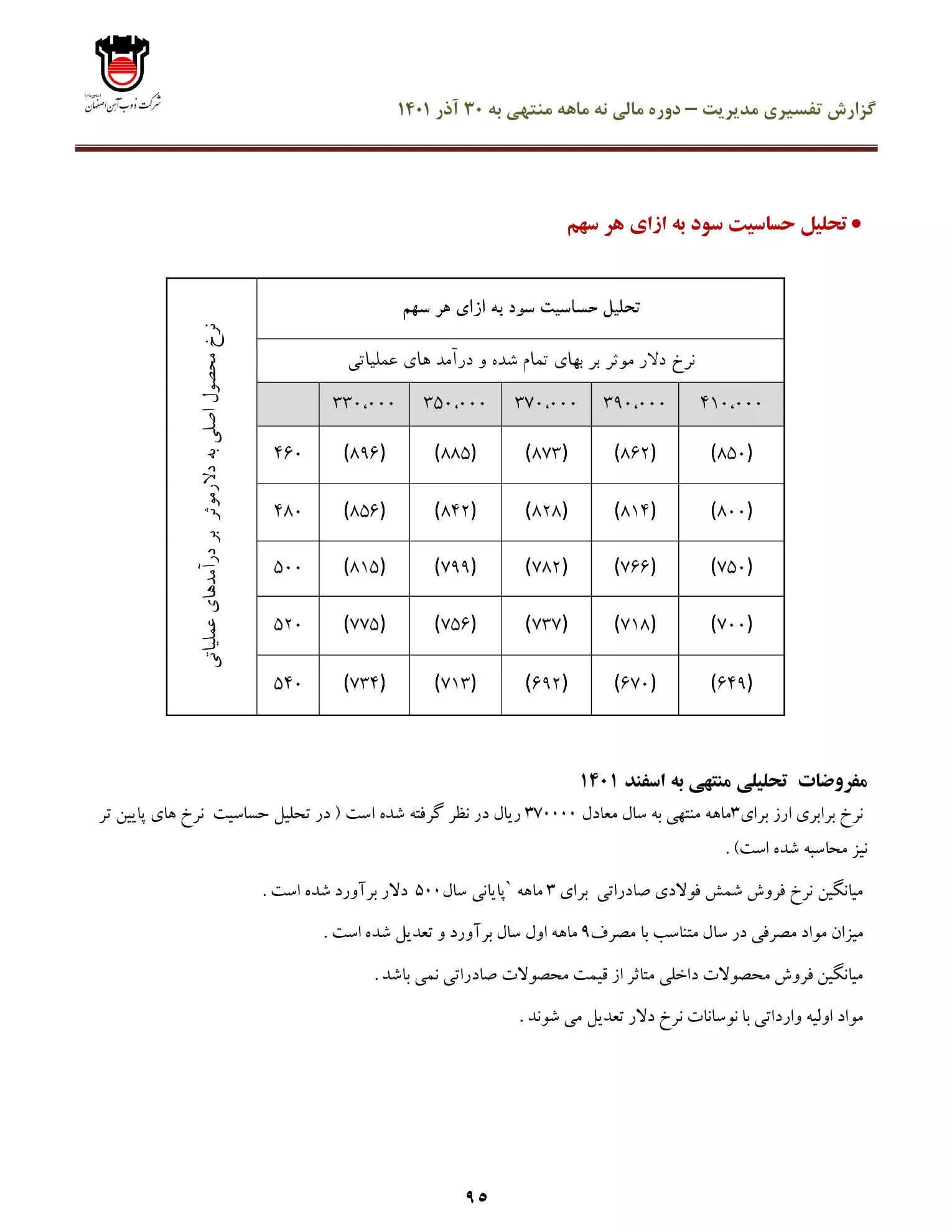 تحلیل بنیادی