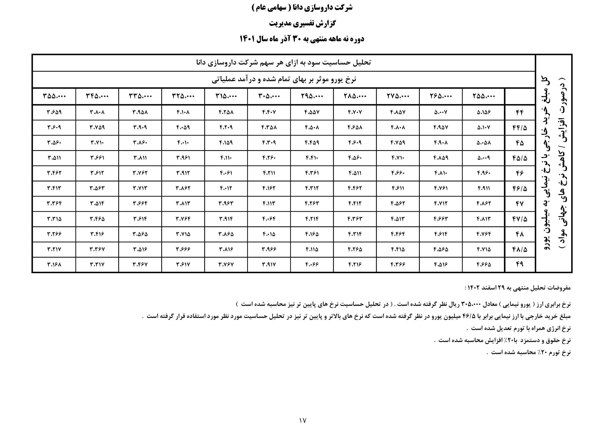 تحلیل بنیادی