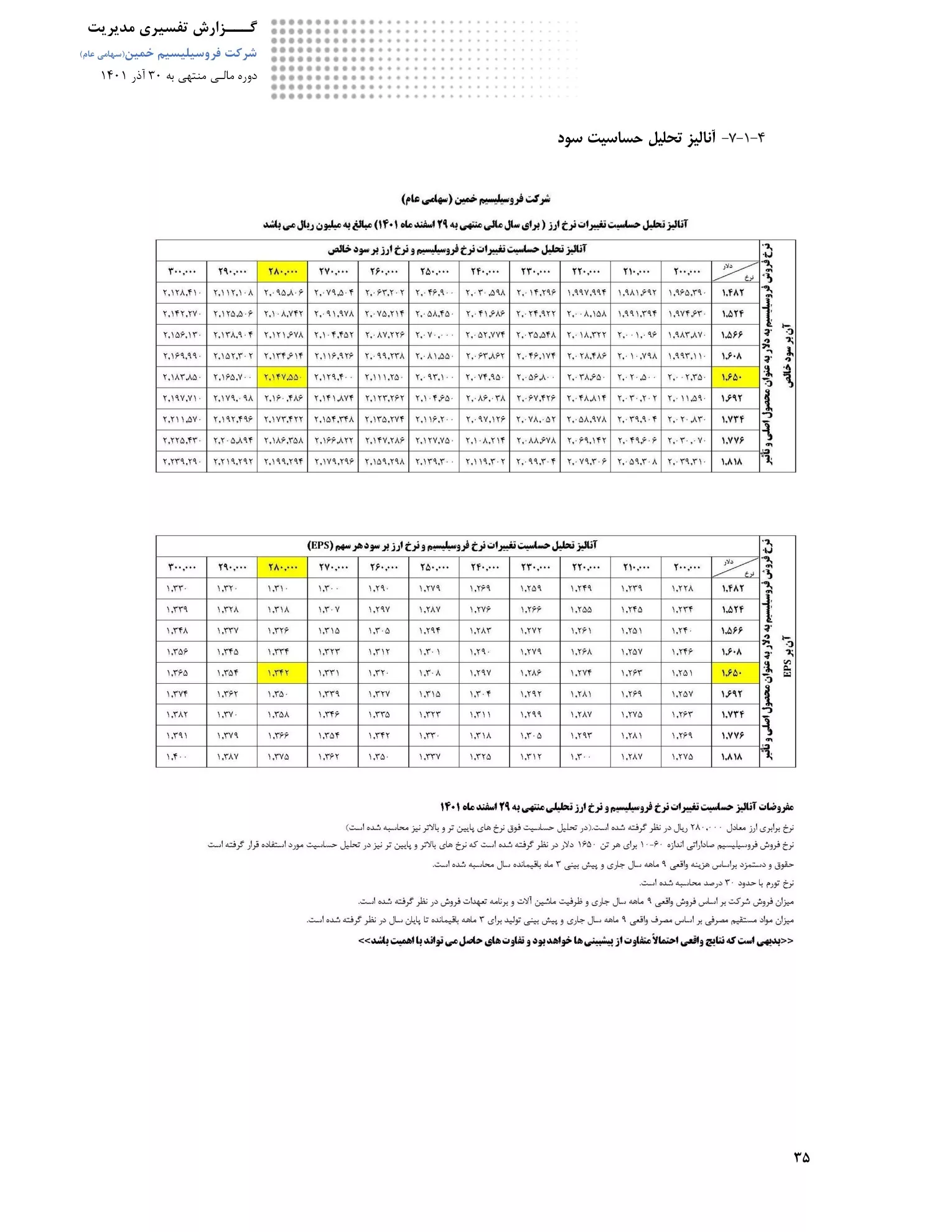 تحلیل بنیادی