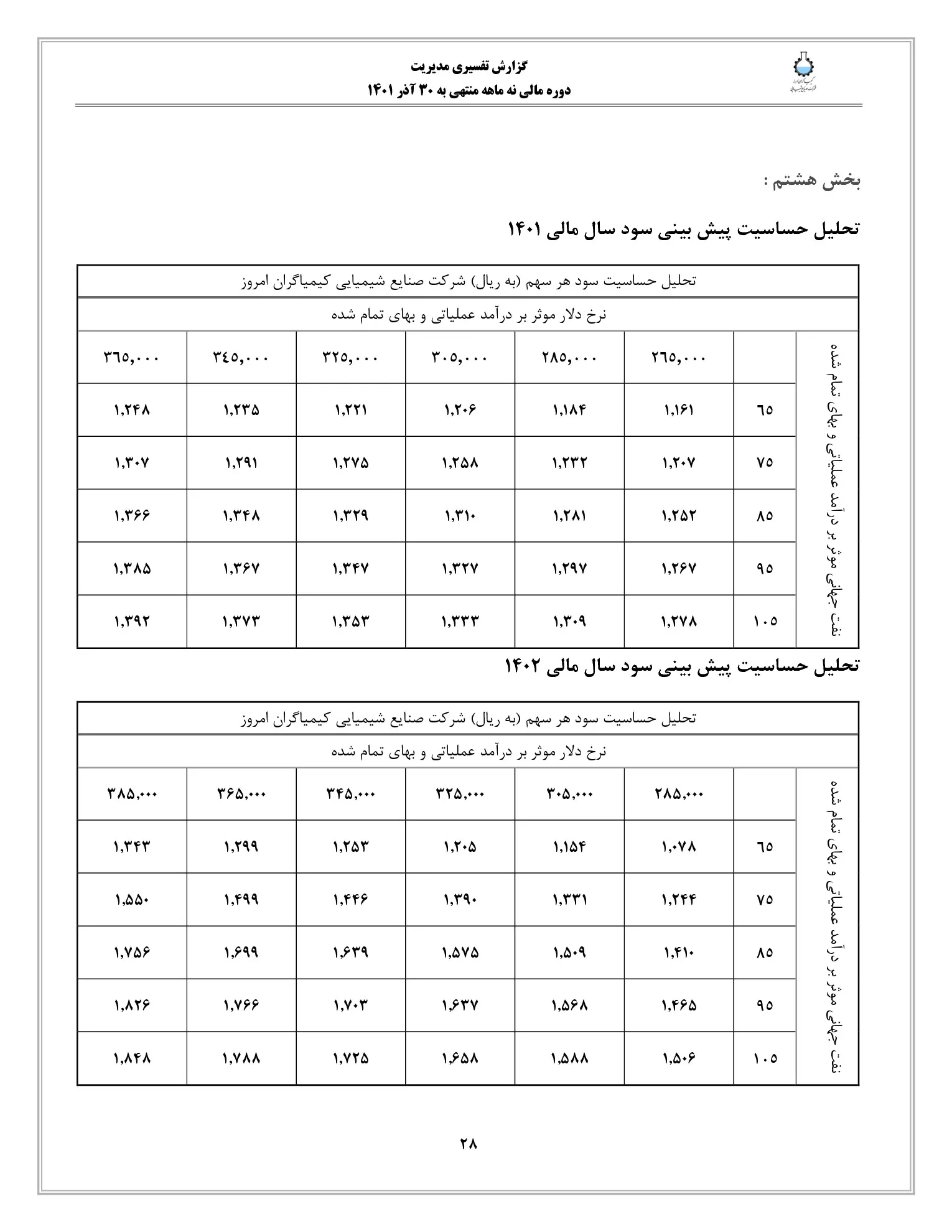 تحلیل بنیادی