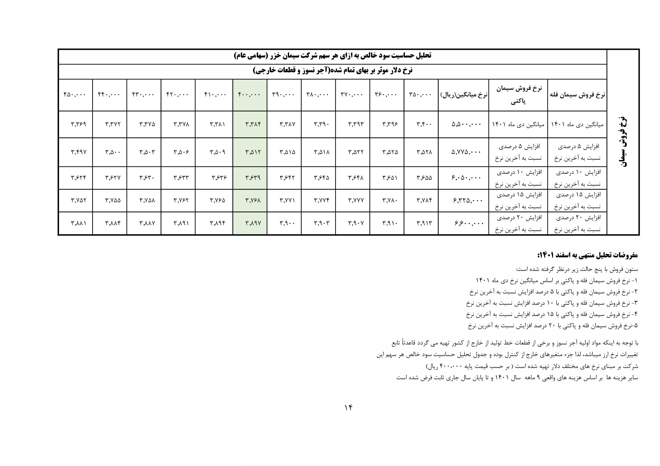 تحلیل بنیادی