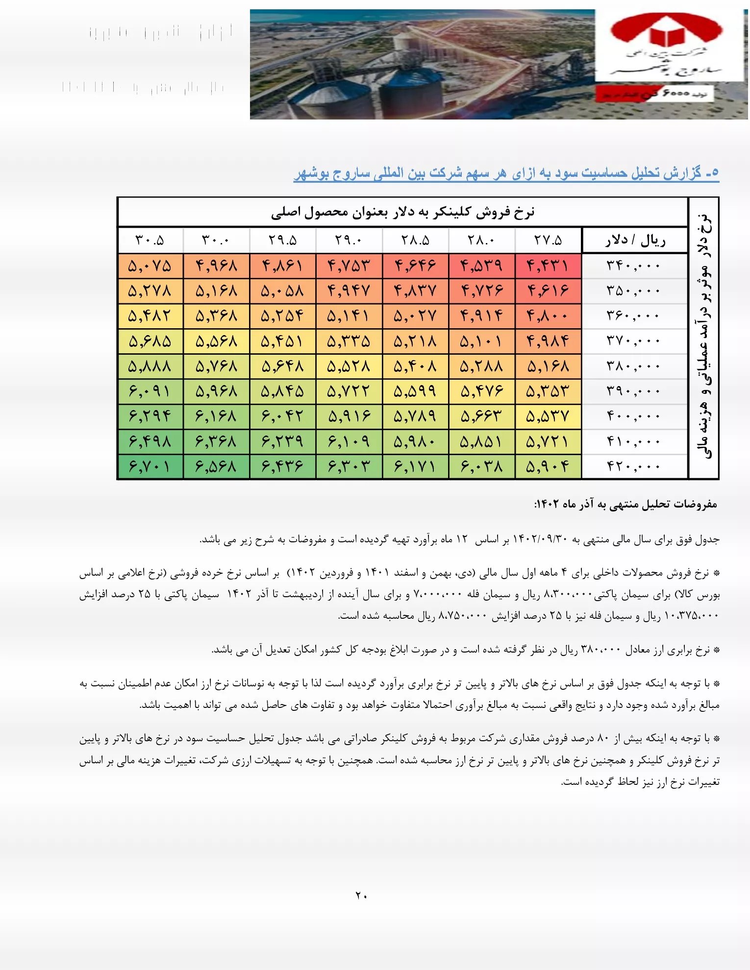 تحلیل بنیادی