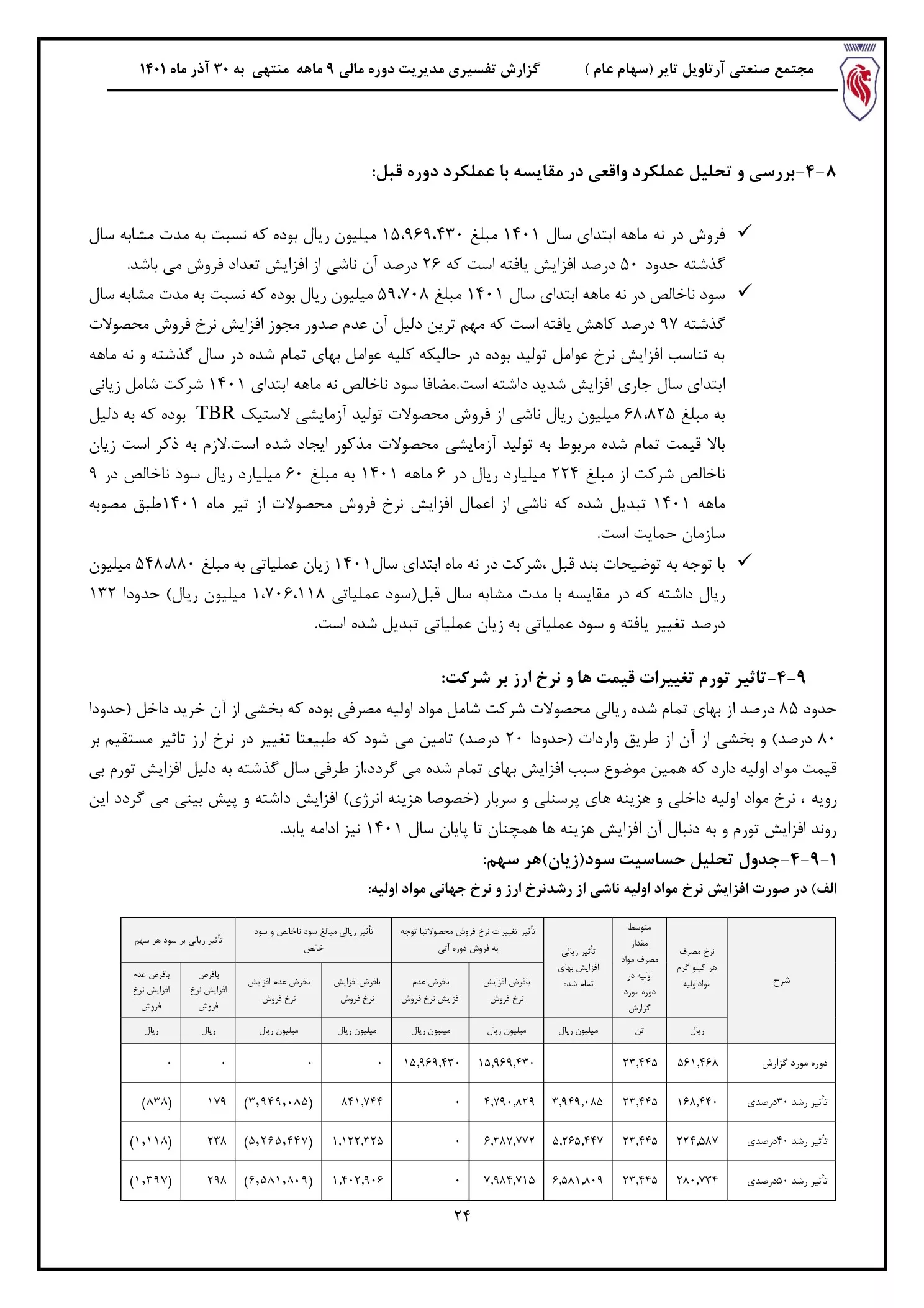 تحلیل بنیادی