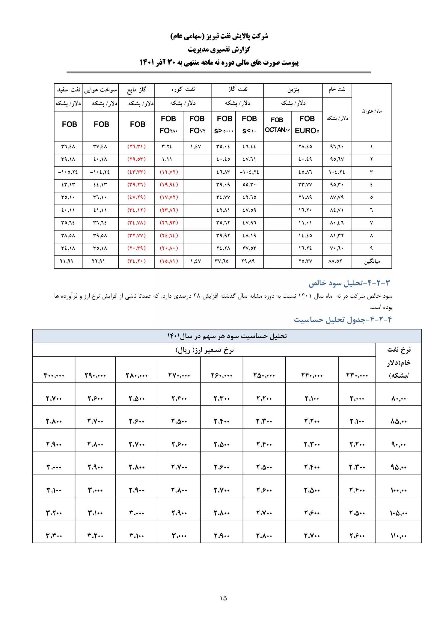 تحلیل بنیادی