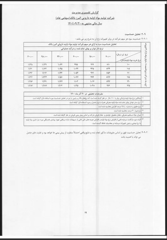 تحلیل بنیادی