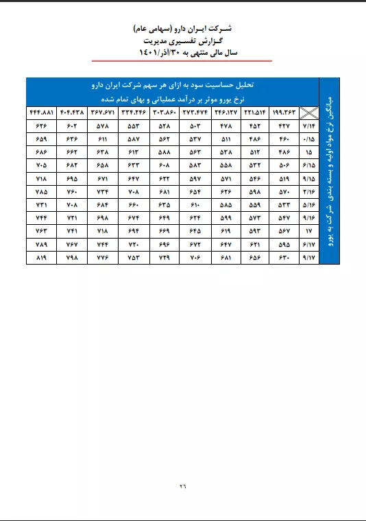 تحلیل بنیادی