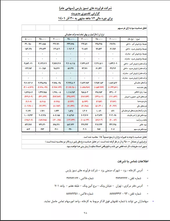 تحلیل بنیادی