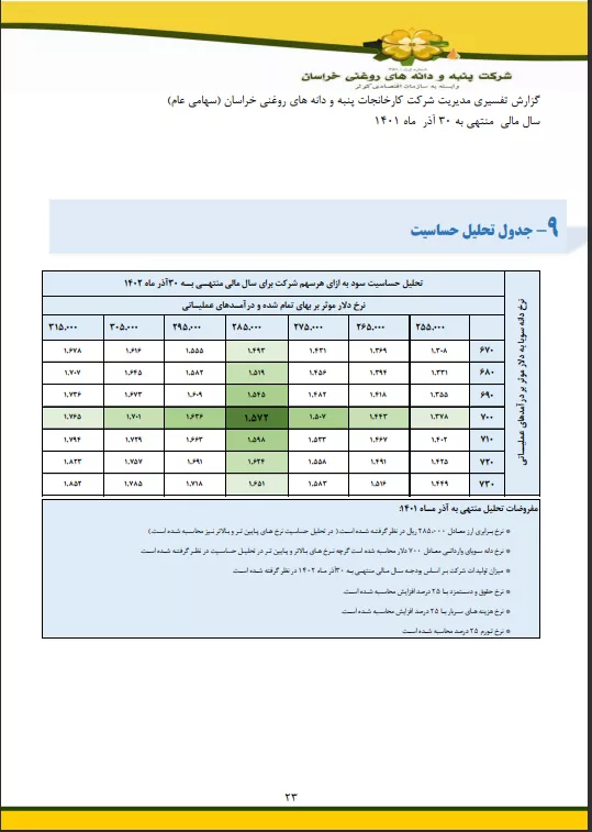 تحلیل بنیادی